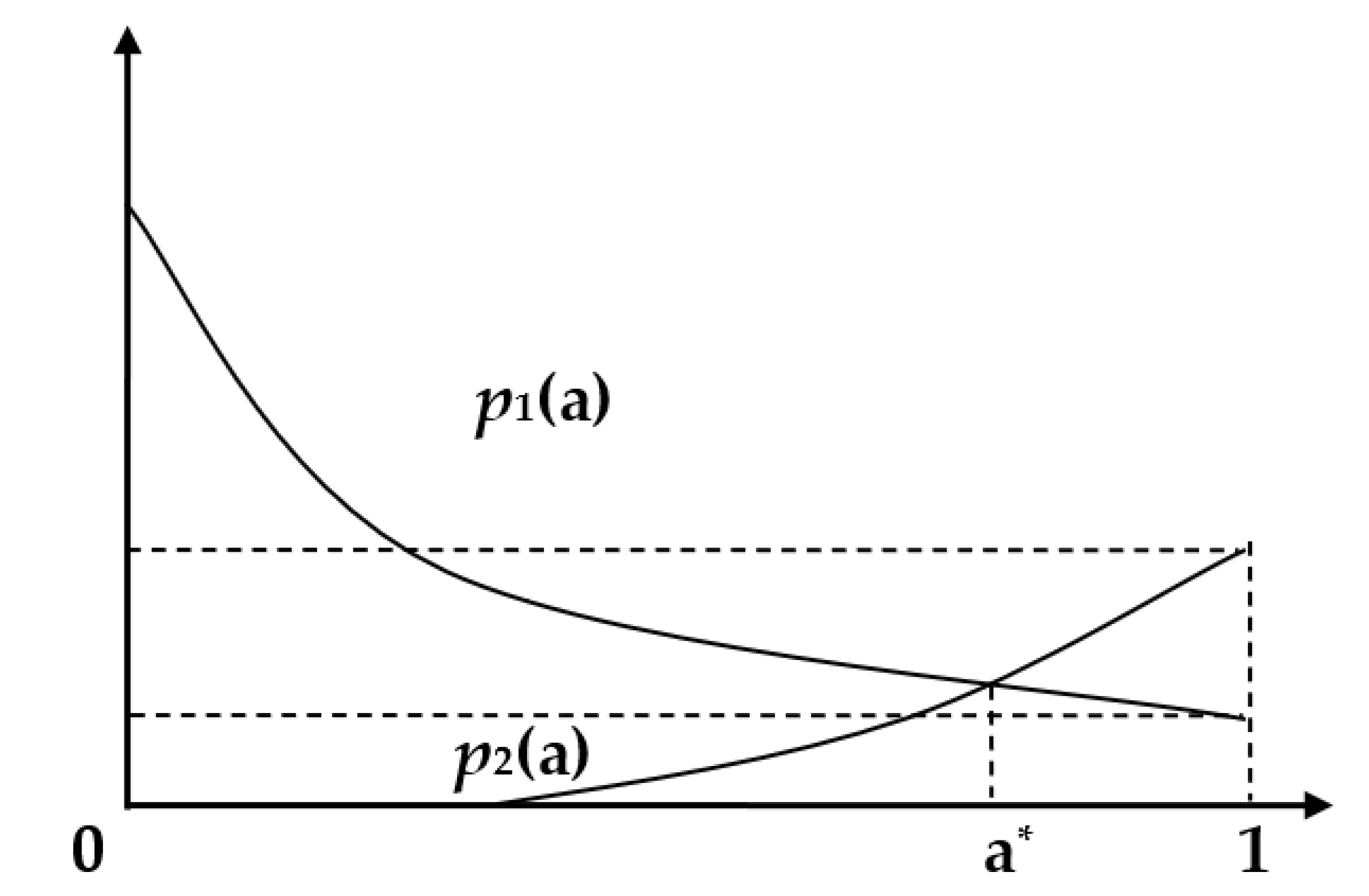 Drones 07 00119 g003