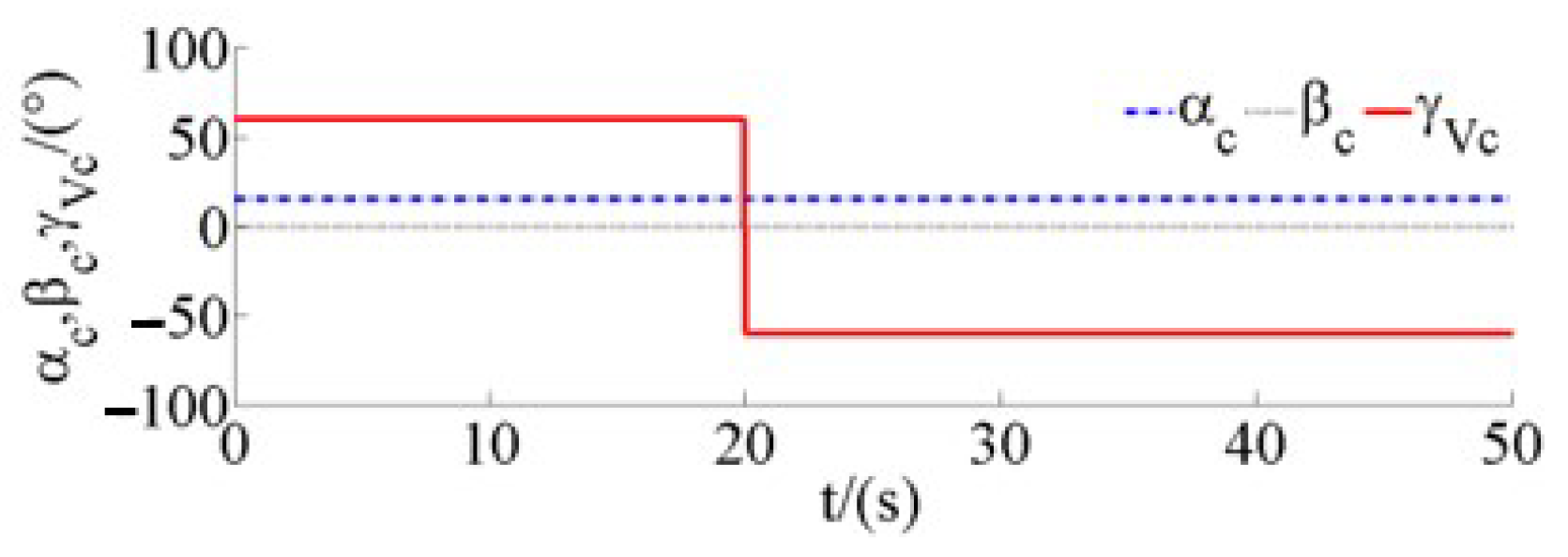 Drones 07 00119 g005