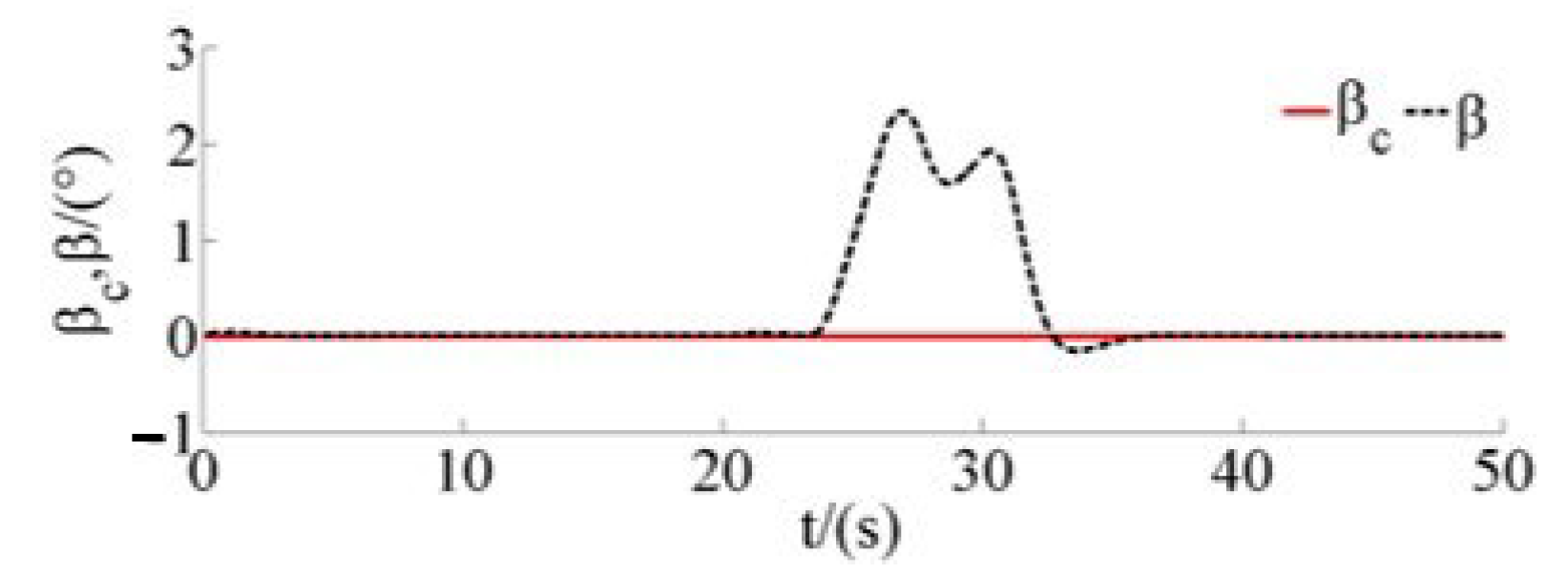 Drones 07 00119 g009