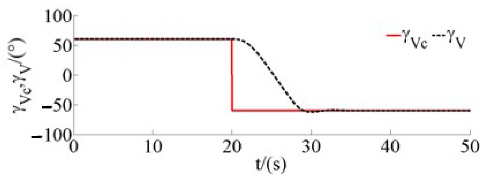 Drones 07 00119 g010