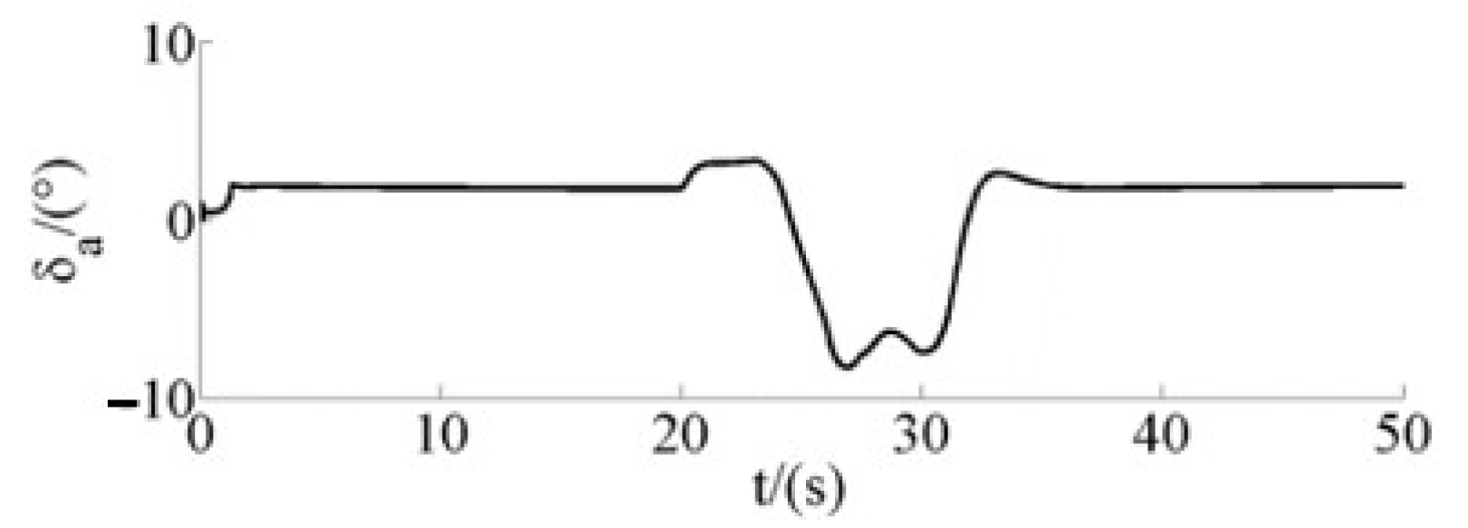Drones 07 00119 g011