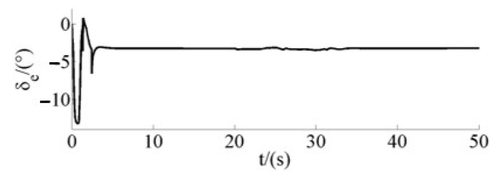 Drones 07 00119 g013