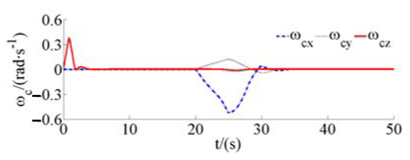 Drones 07 00119 g014