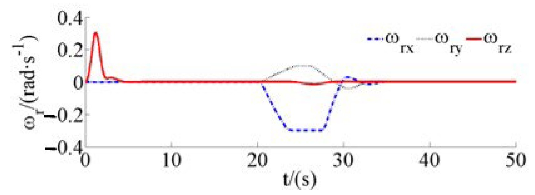 Drones 07 00119 g015