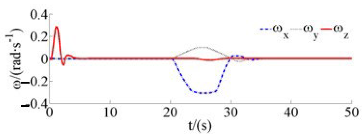 Drones 07 00119 g016