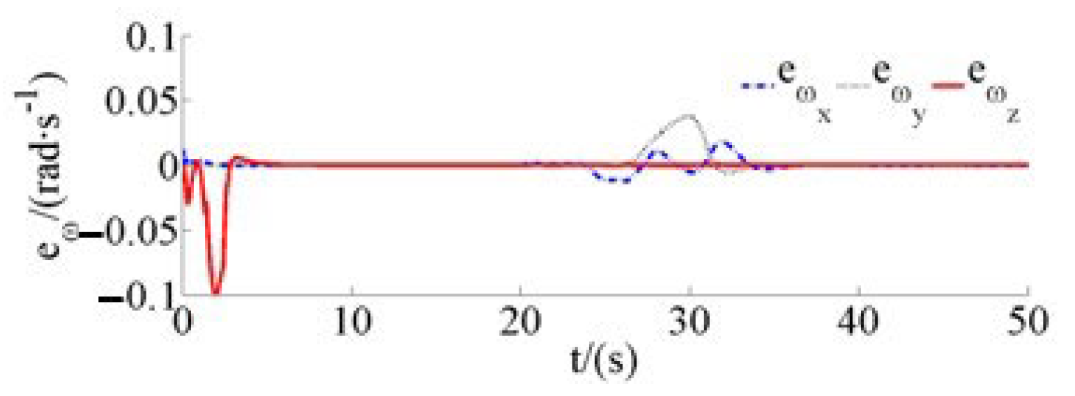 Drones 07 00119 g017