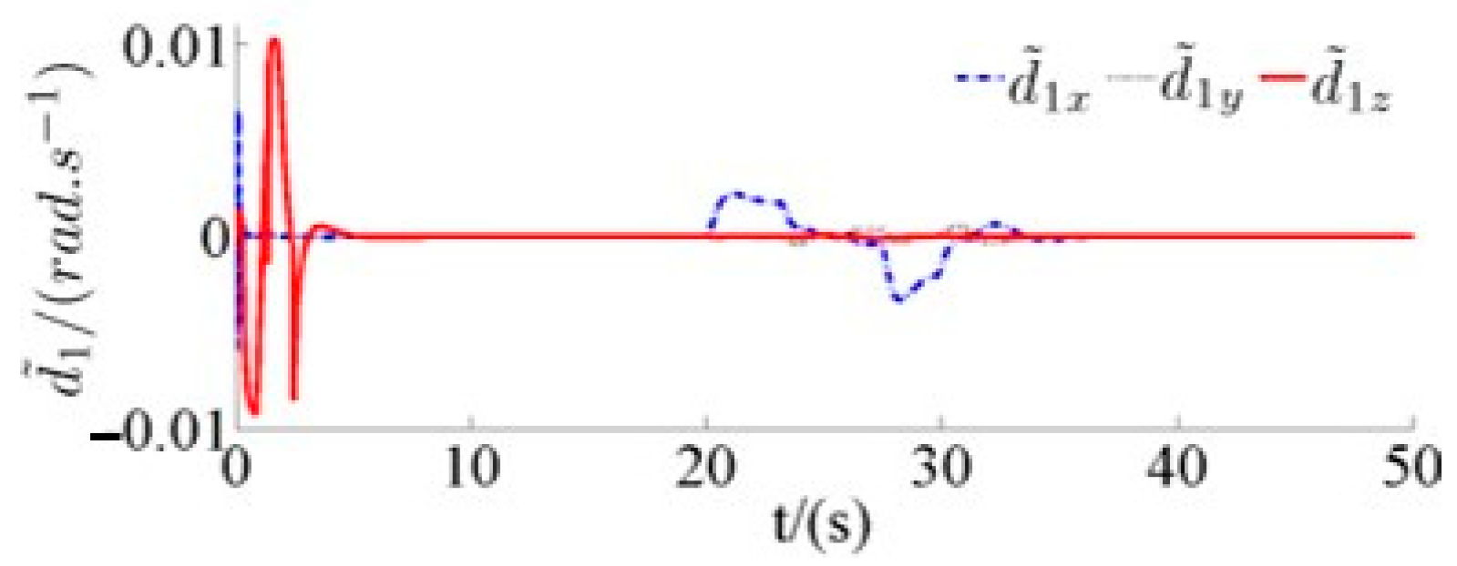 Drones 07 00119 g018