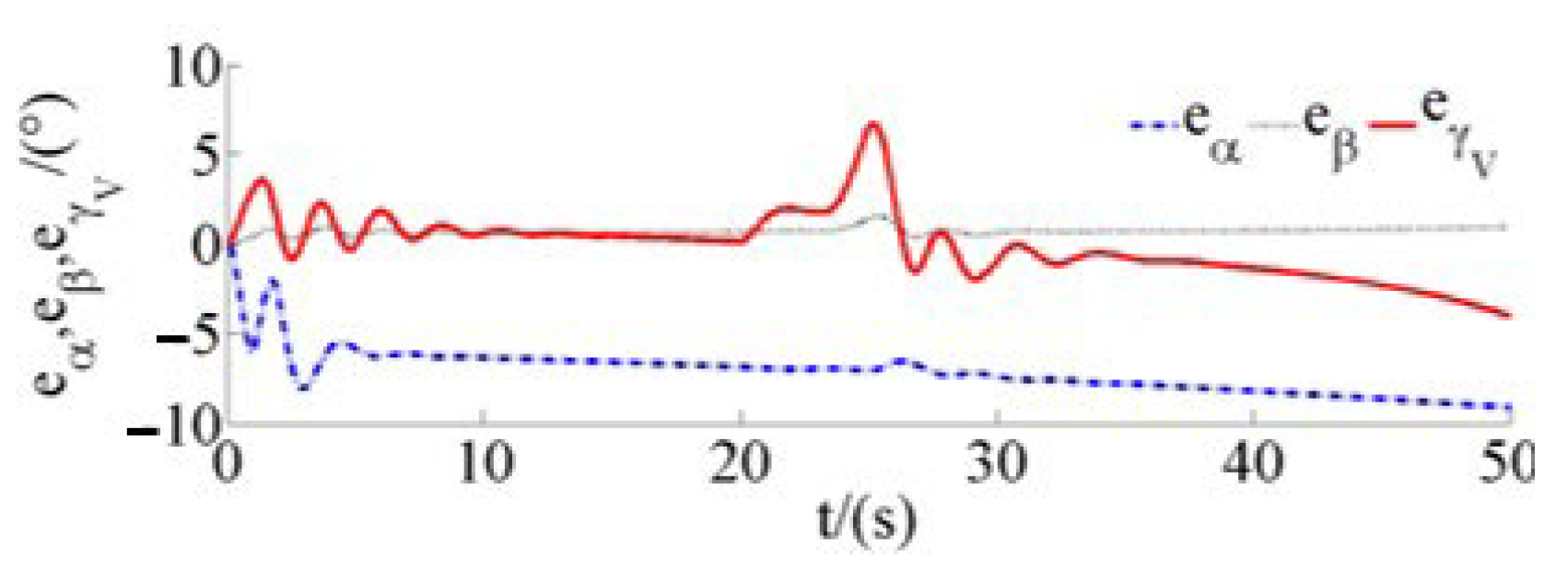 Drones 07 00119 g020