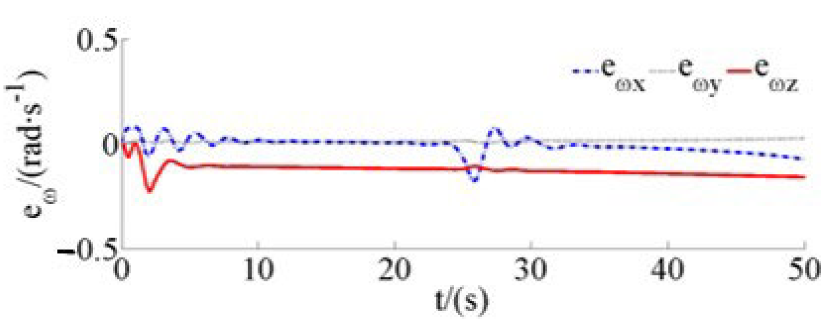 Drones 07 00119 g021