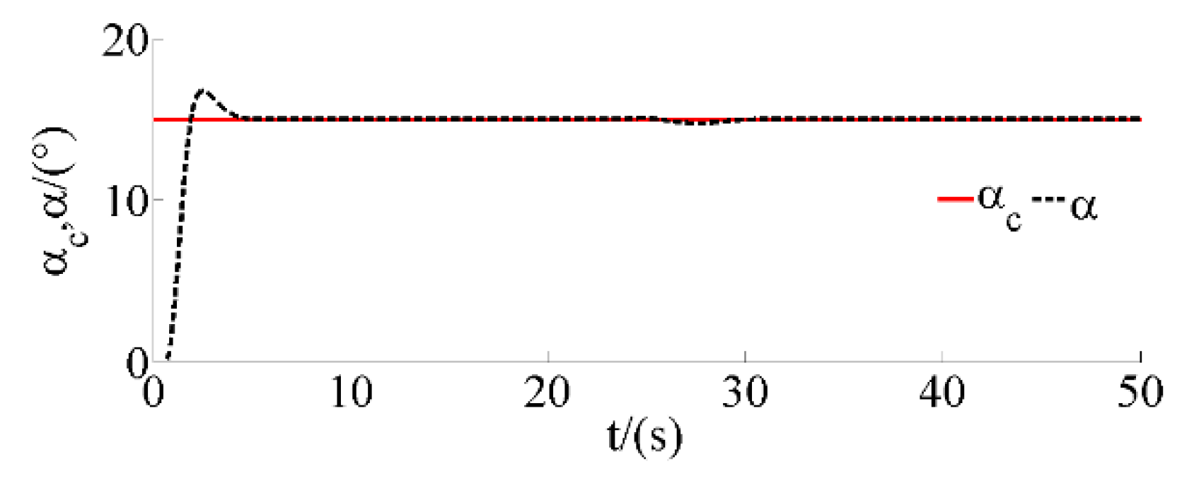 Drones 07 00119 g023