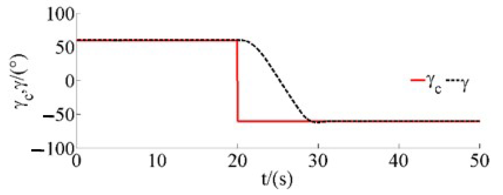 Drones 07 00119 g025