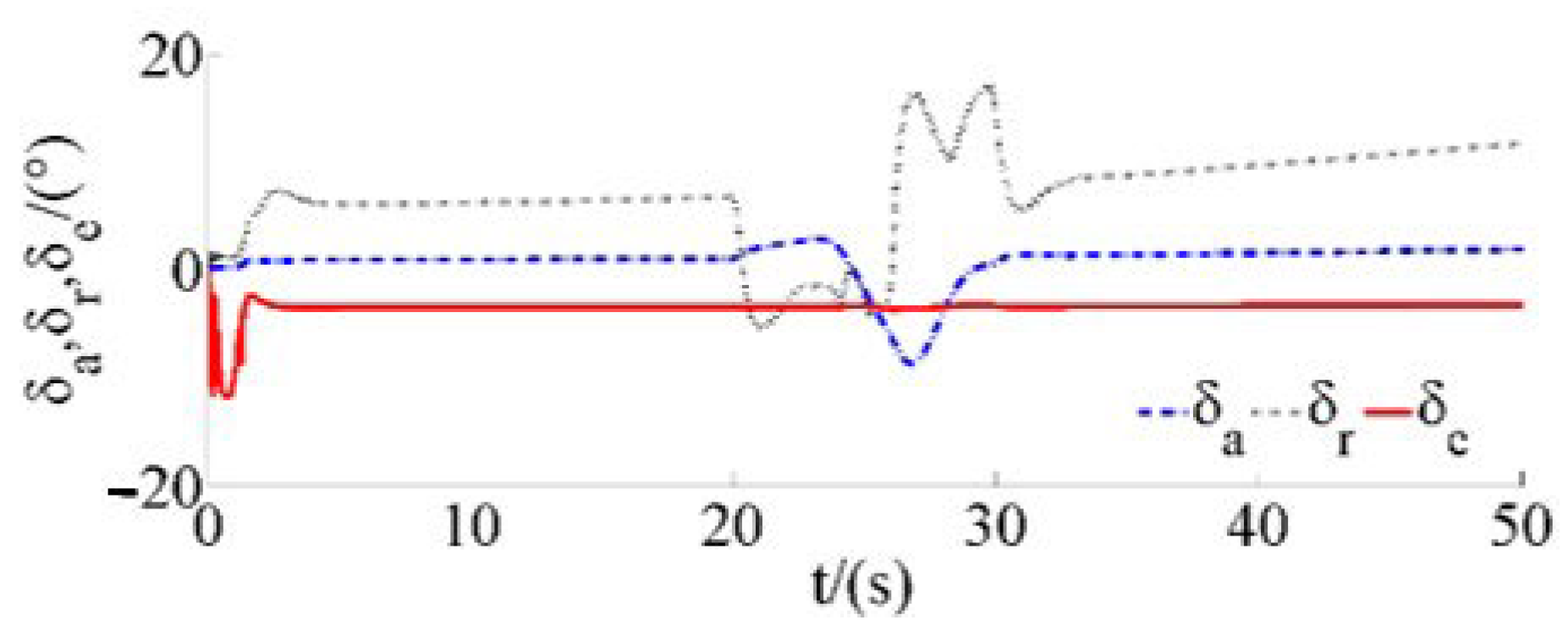 Drones 07 00119 g026