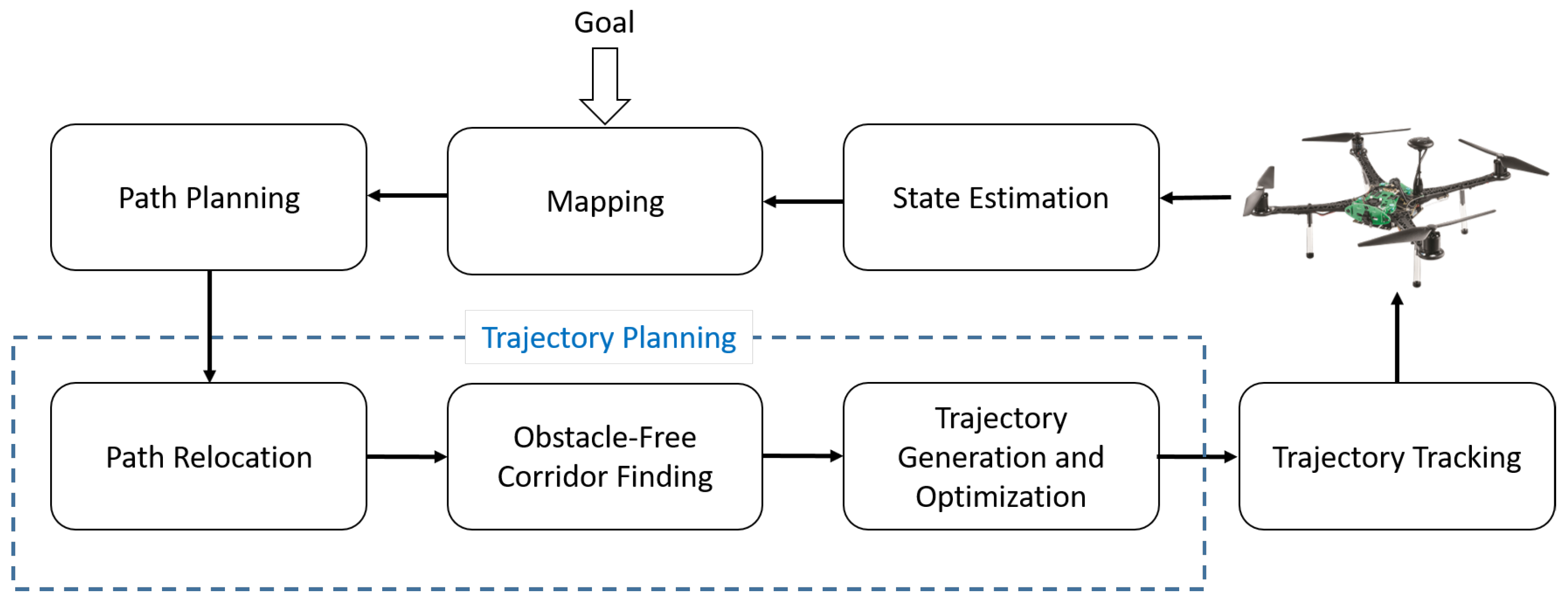 Drones Free Full Text Quadrotor Path Planning And Polynomial Trajectory Generation Using