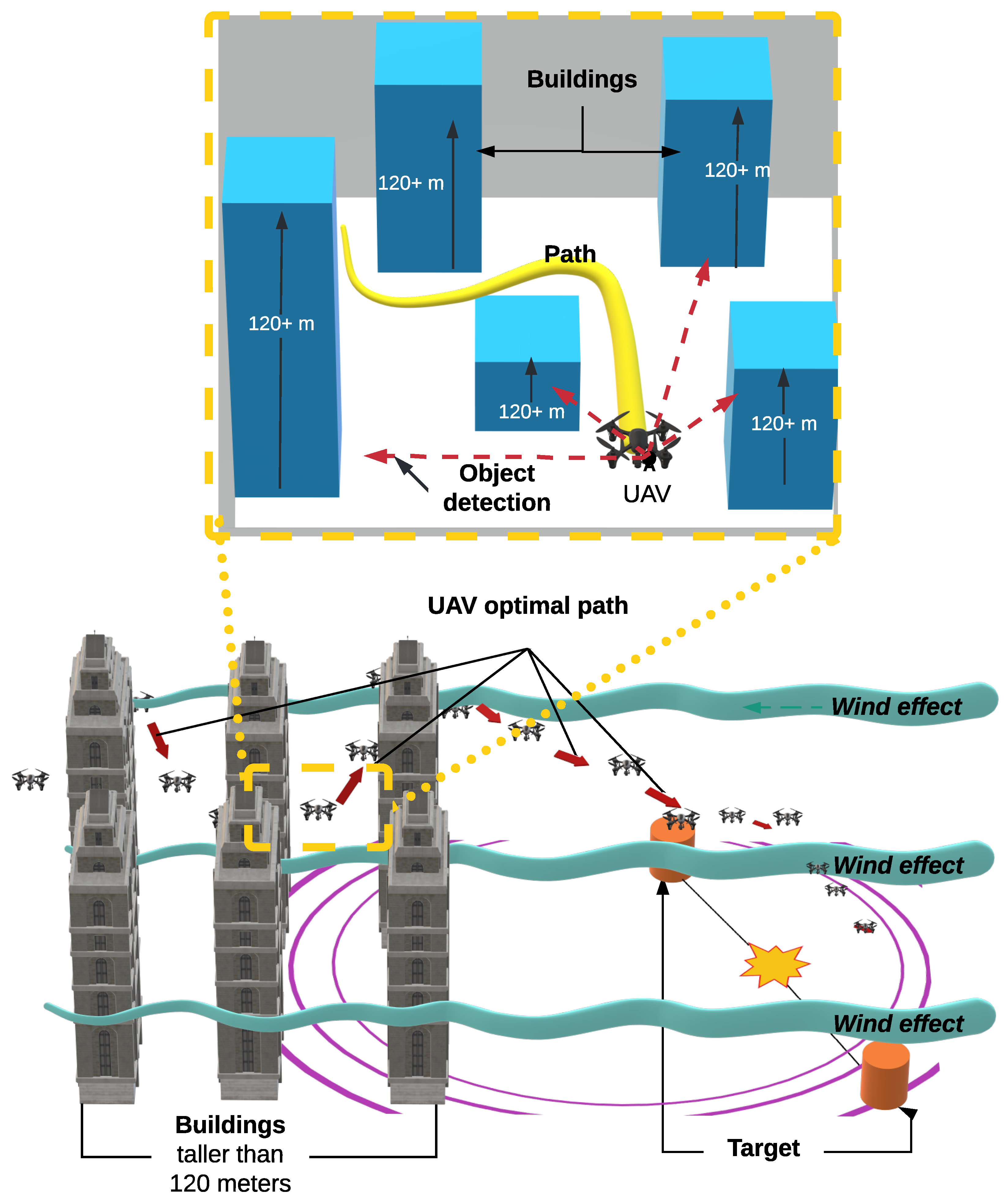 Drones 07 00123 g003