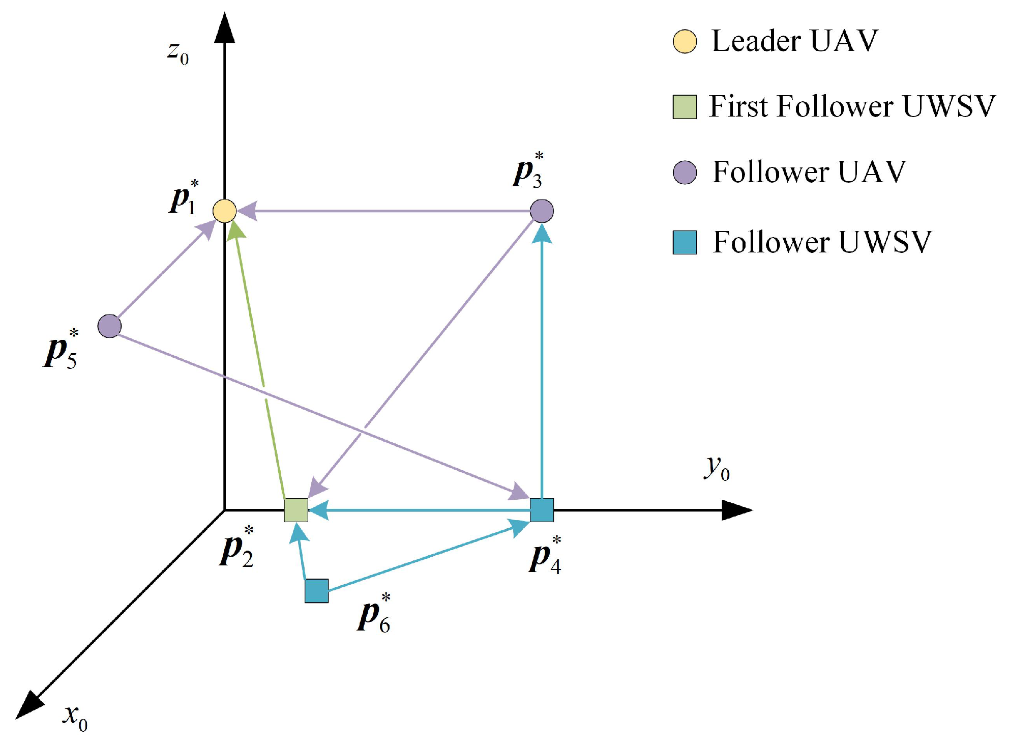 Drones 07 00124 g002