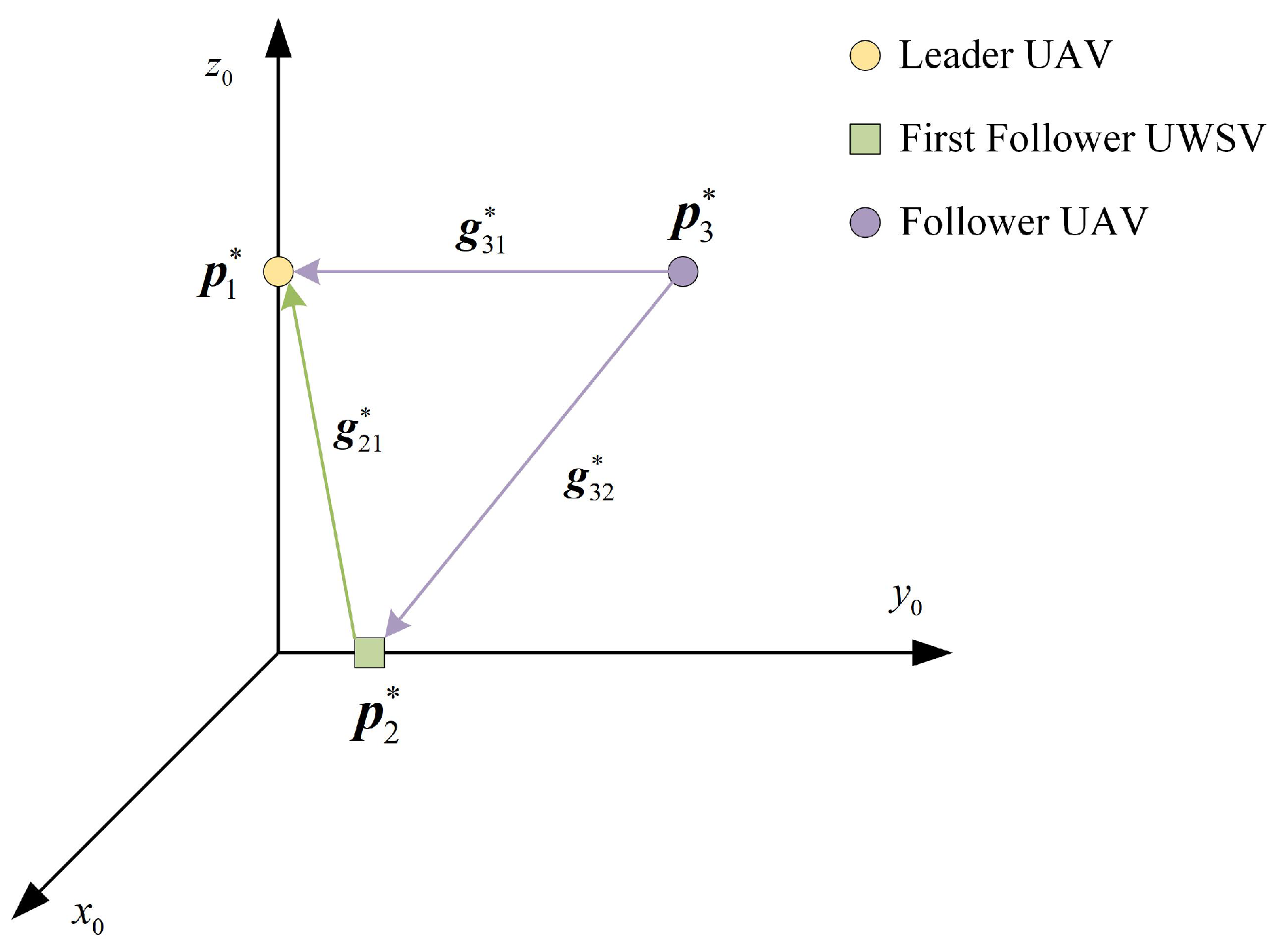 Drones 07 00124 g003