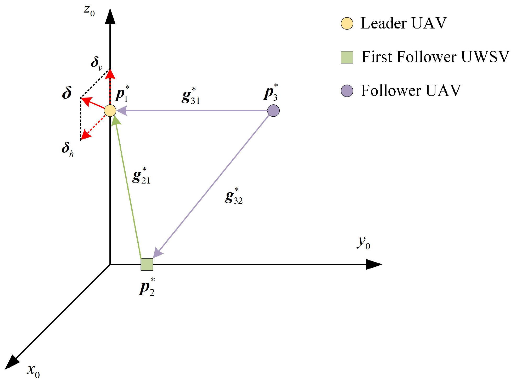 Drones 07 00124 g004