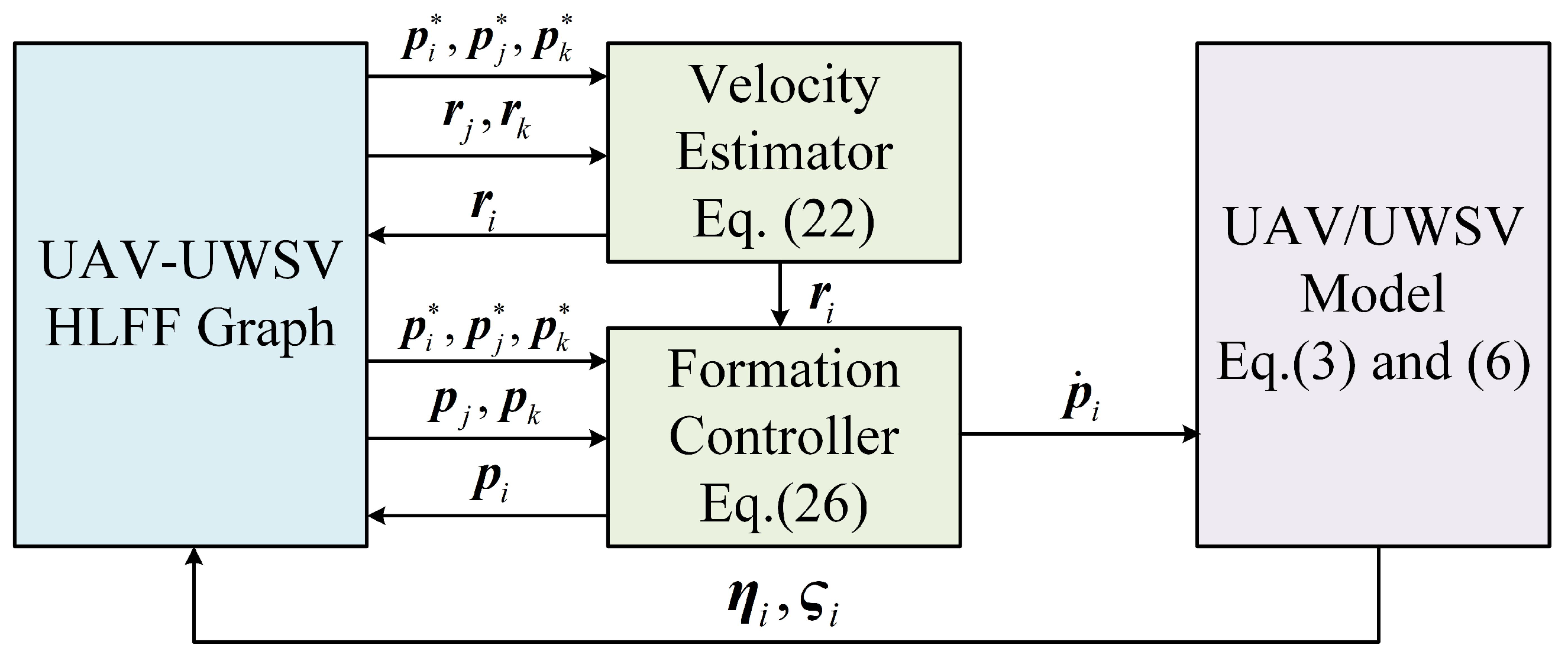 Drones 07 00124 g005