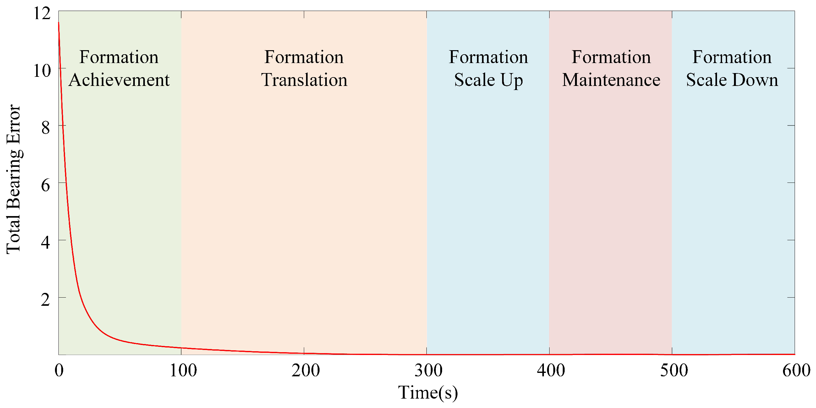Drones 07 00124 g008