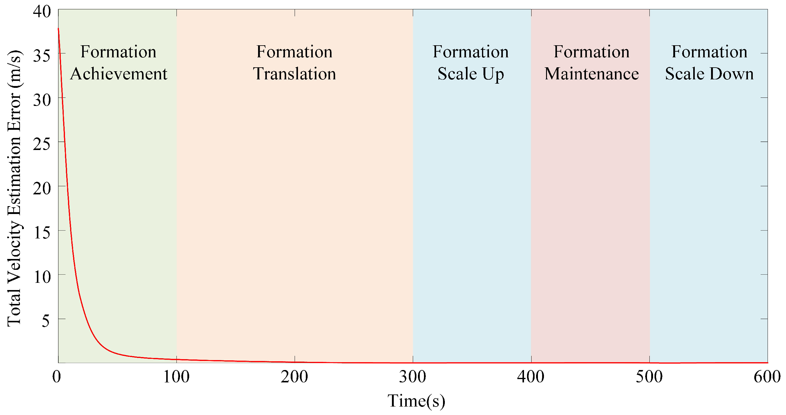 Drones 07 00124 g009