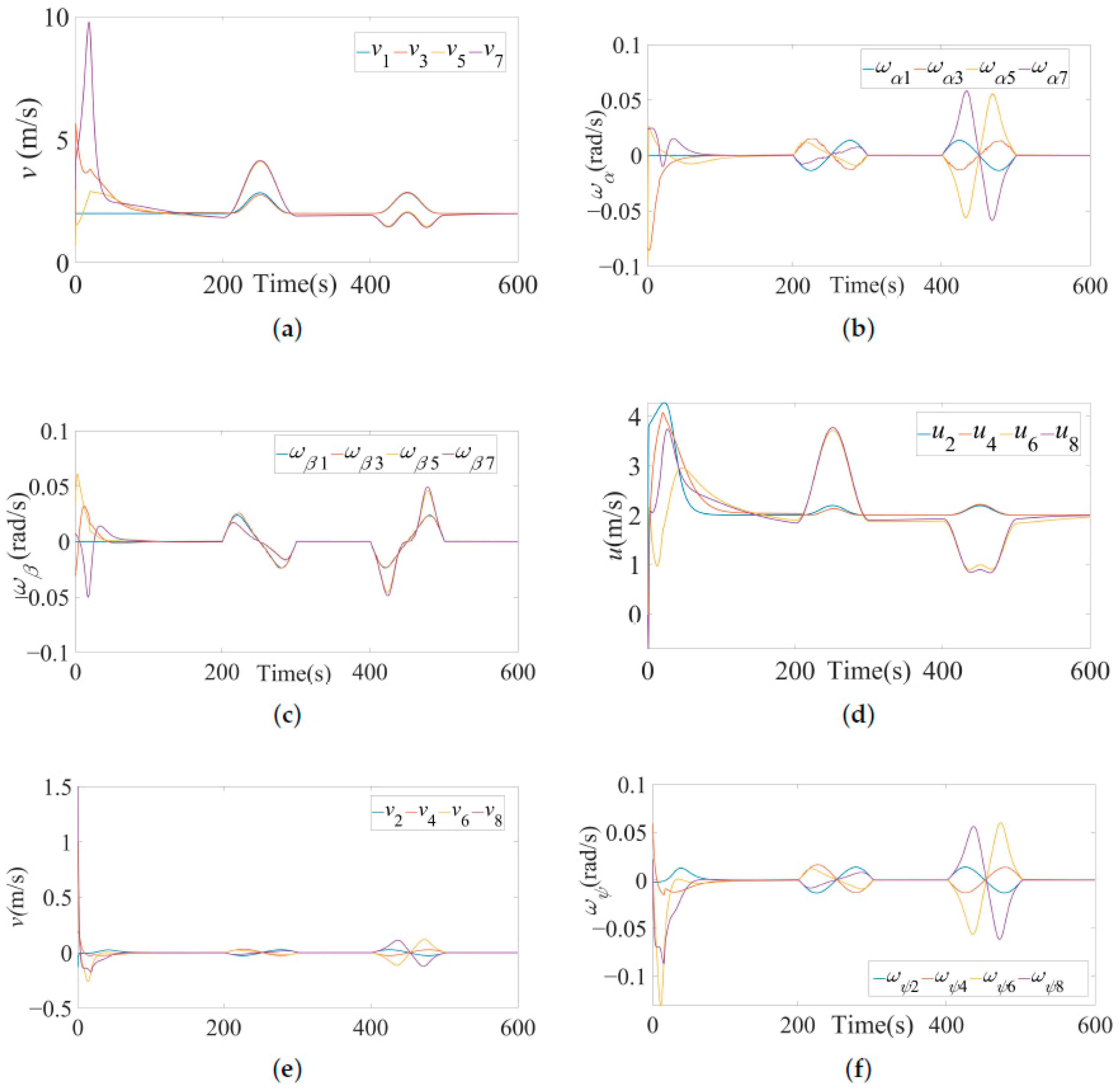 Drones 07 00124 g010