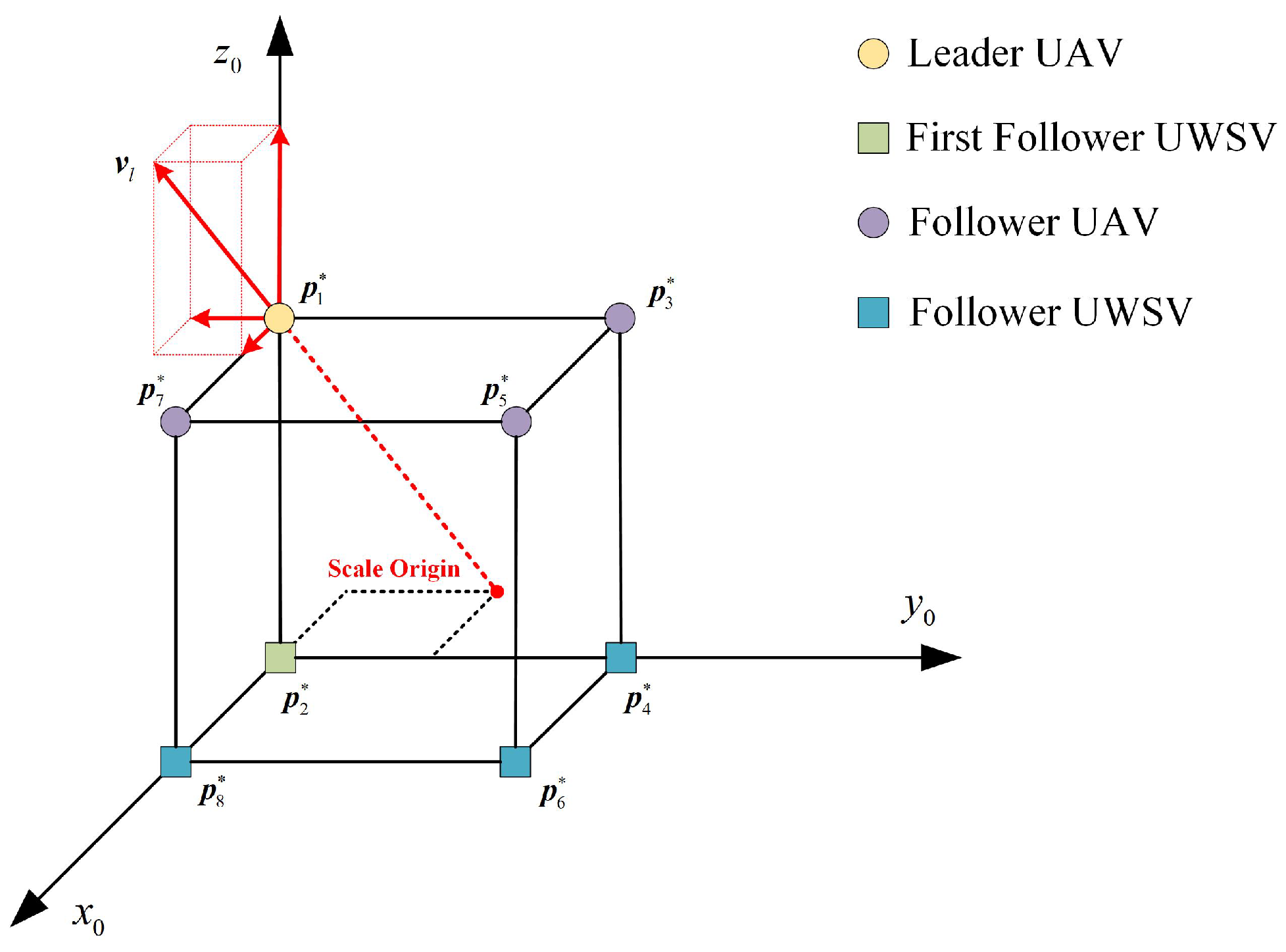 Drones 07 00124 g011