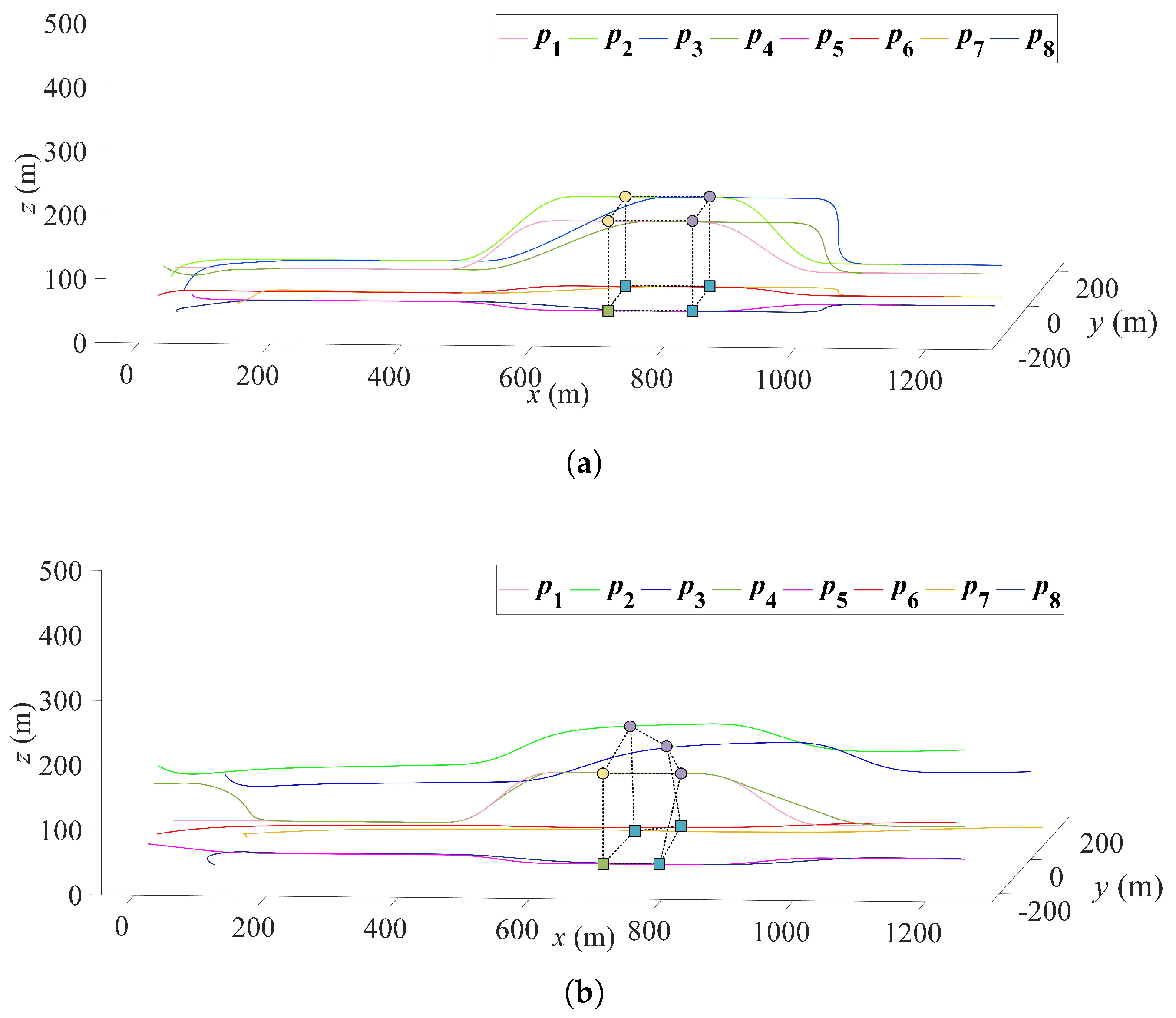 Drones 07 00124 g012
