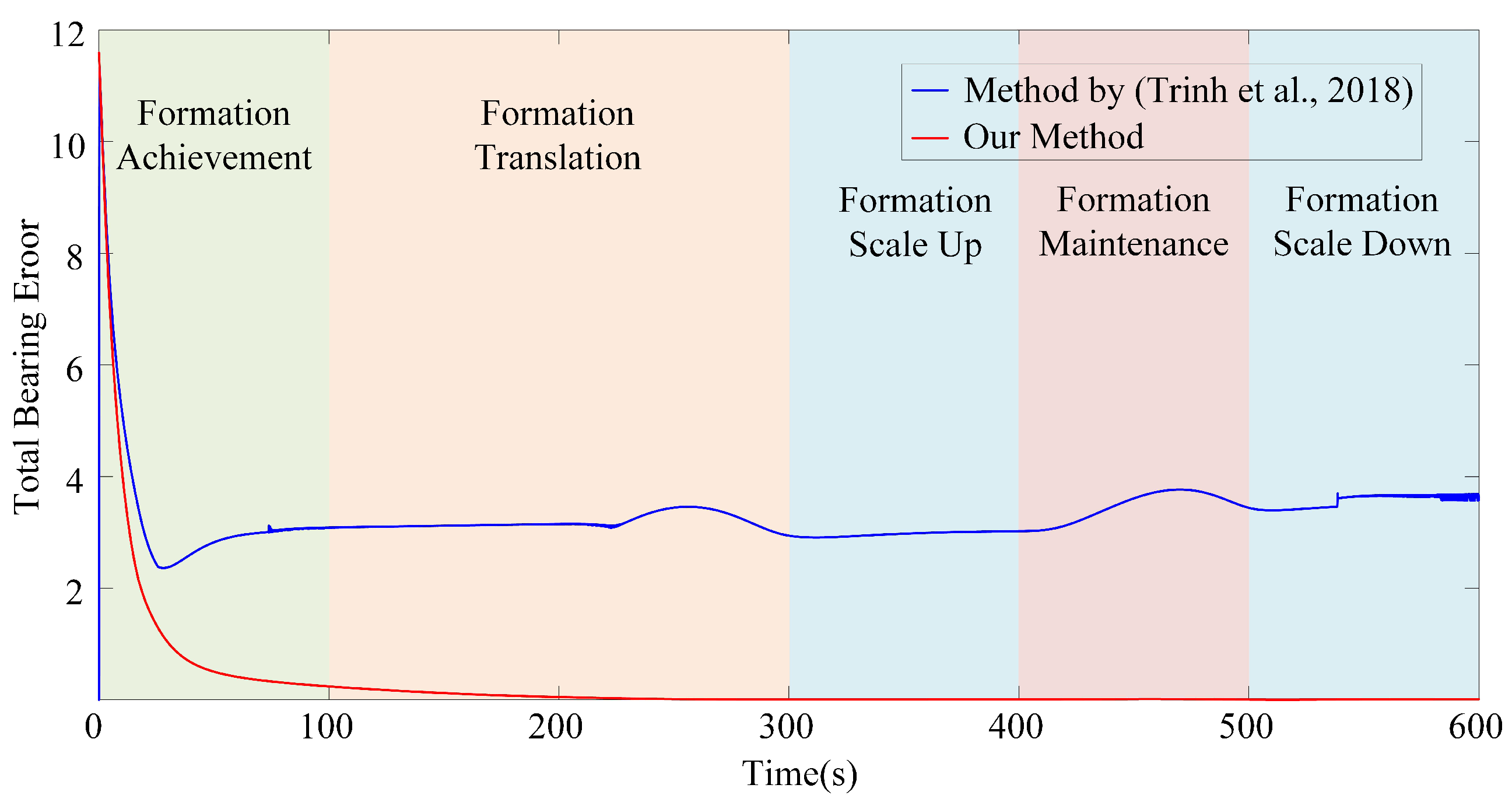 Drones 07 00124 g013
