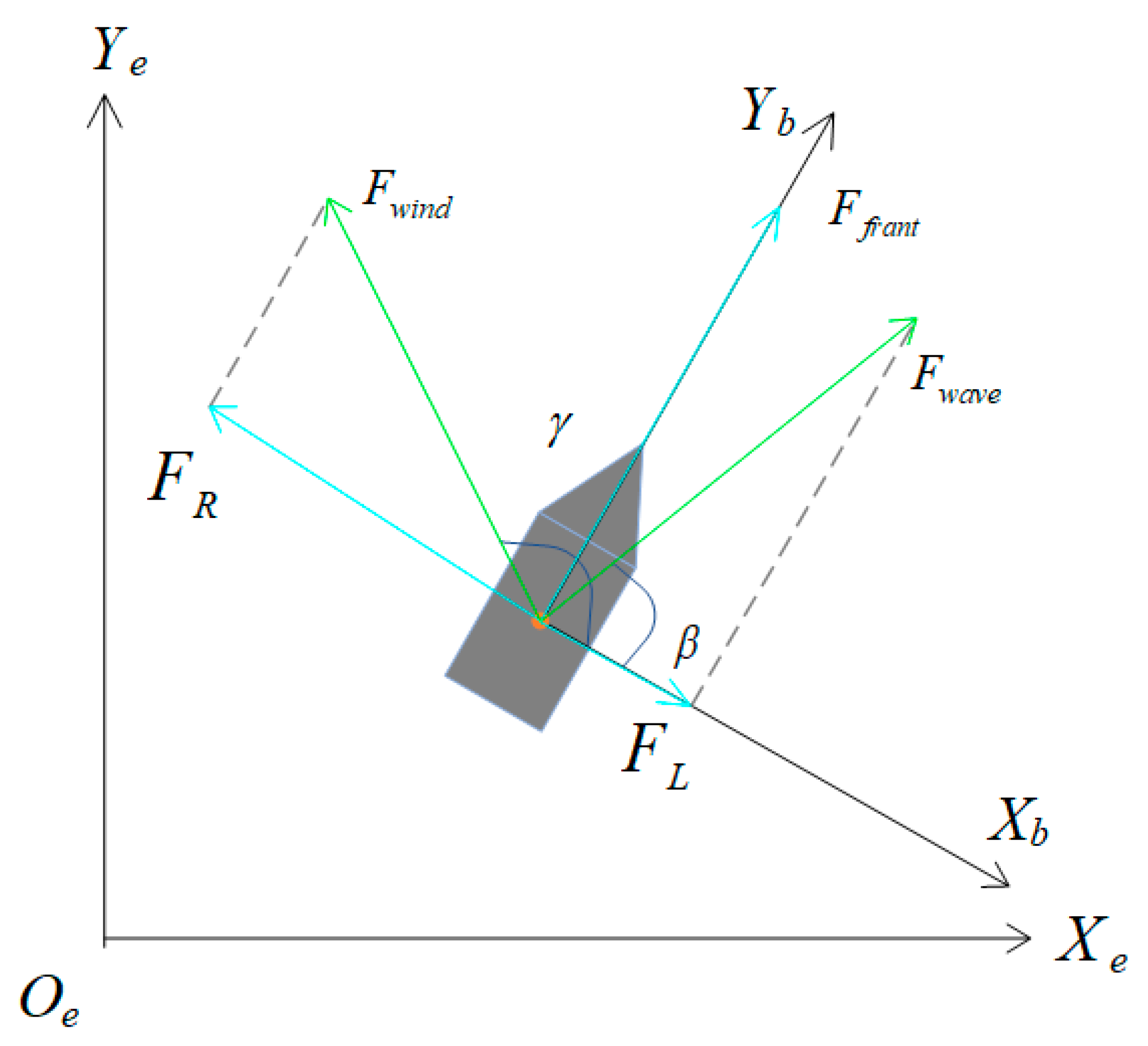 Drones 07 00145 g007 Drones 07 00145 g007
