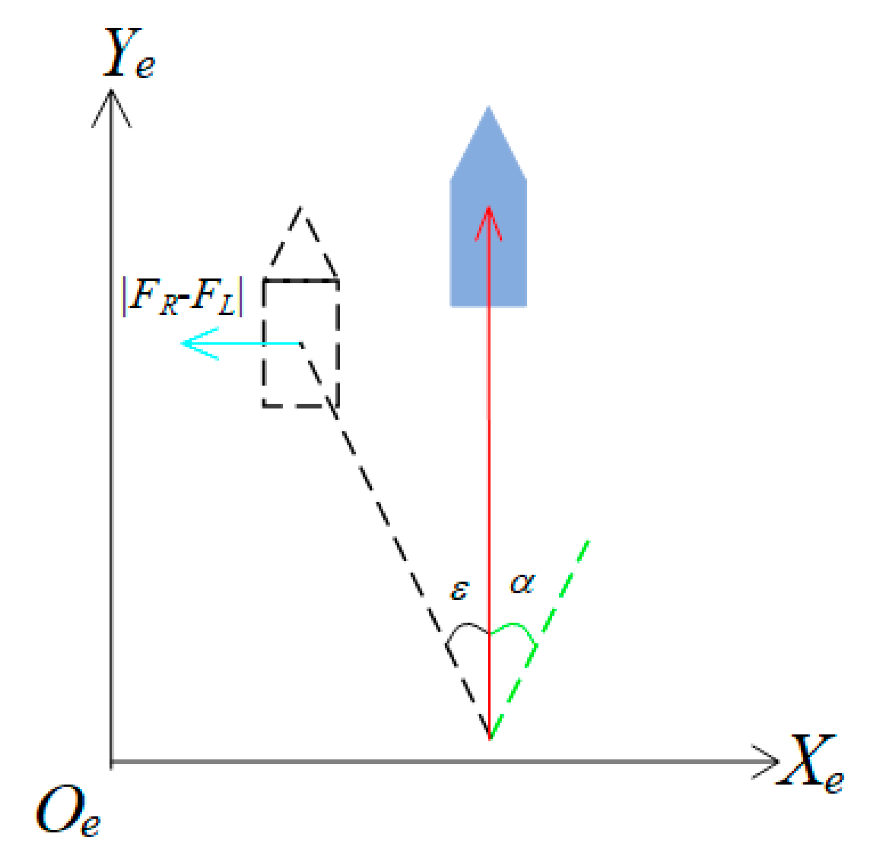 Drones 07 00145 g008 Drones 07 00145 g008
