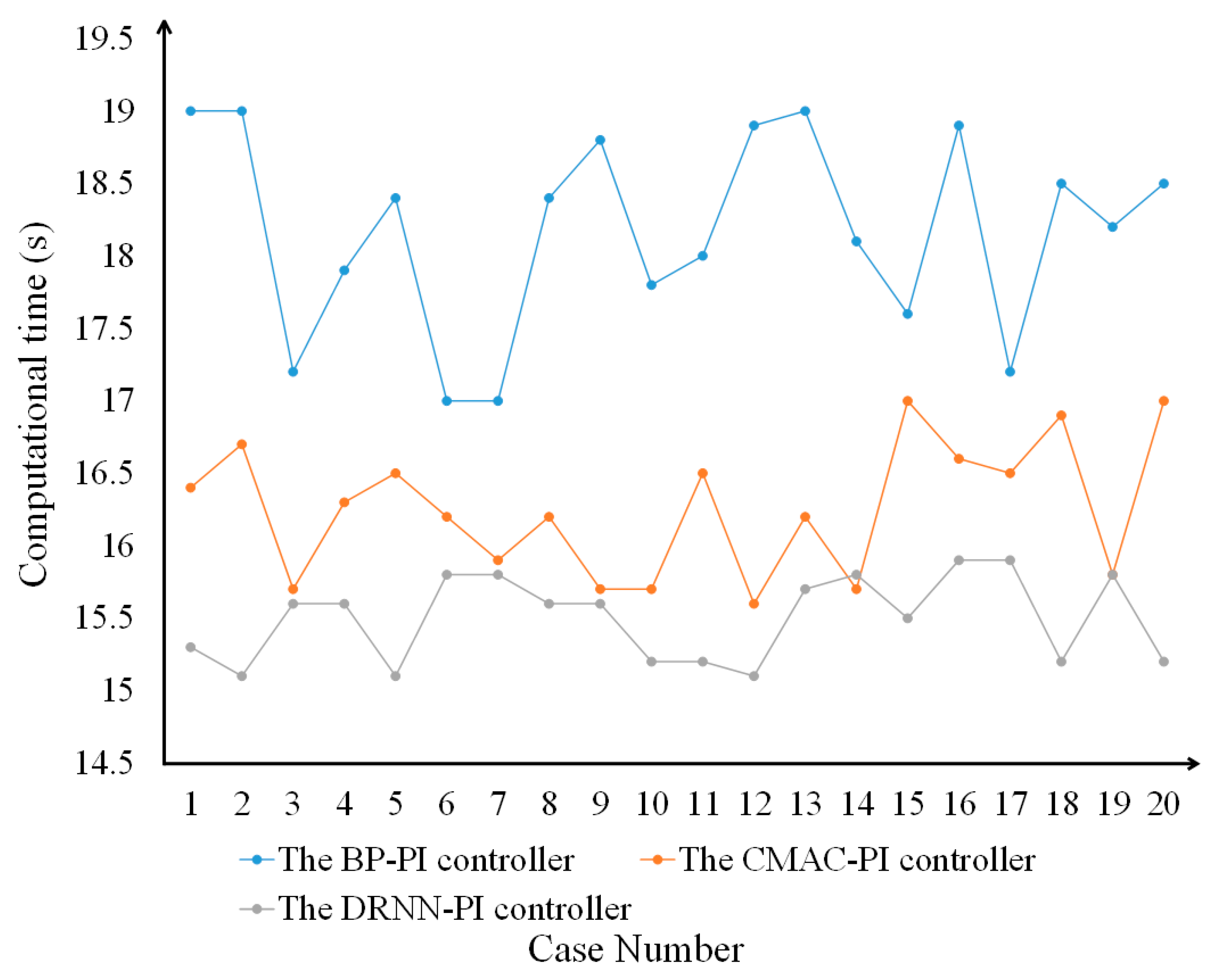 Drones 07 00145 g011 Drones 07 00145 g011
