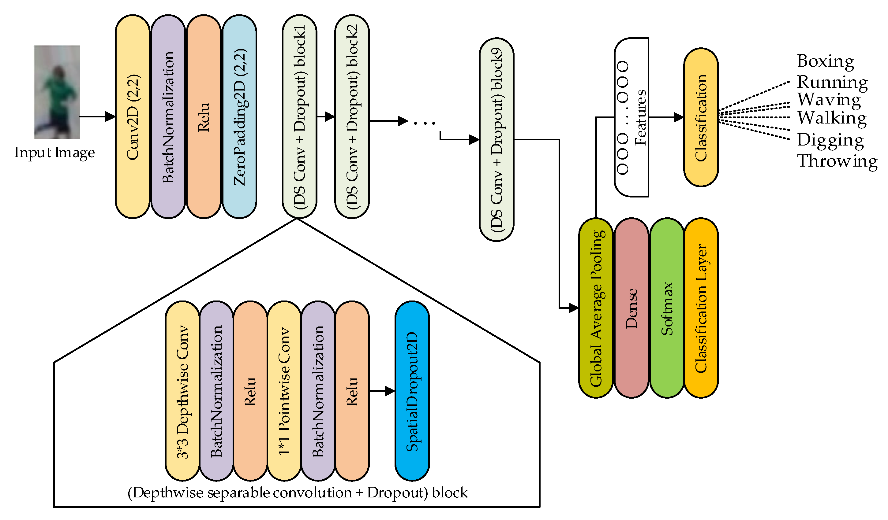 Drones 07 00148 g008
