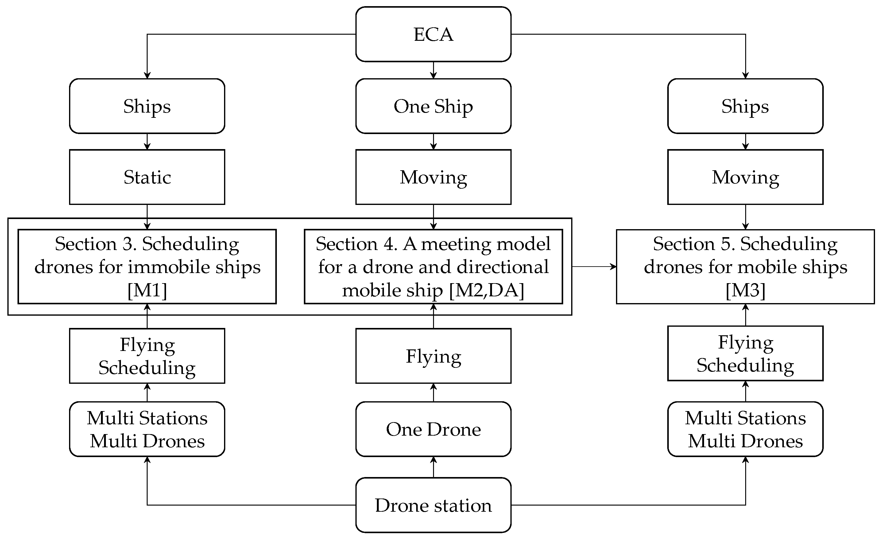 Drones 07 00158 g001 Drones 07 00158 g001