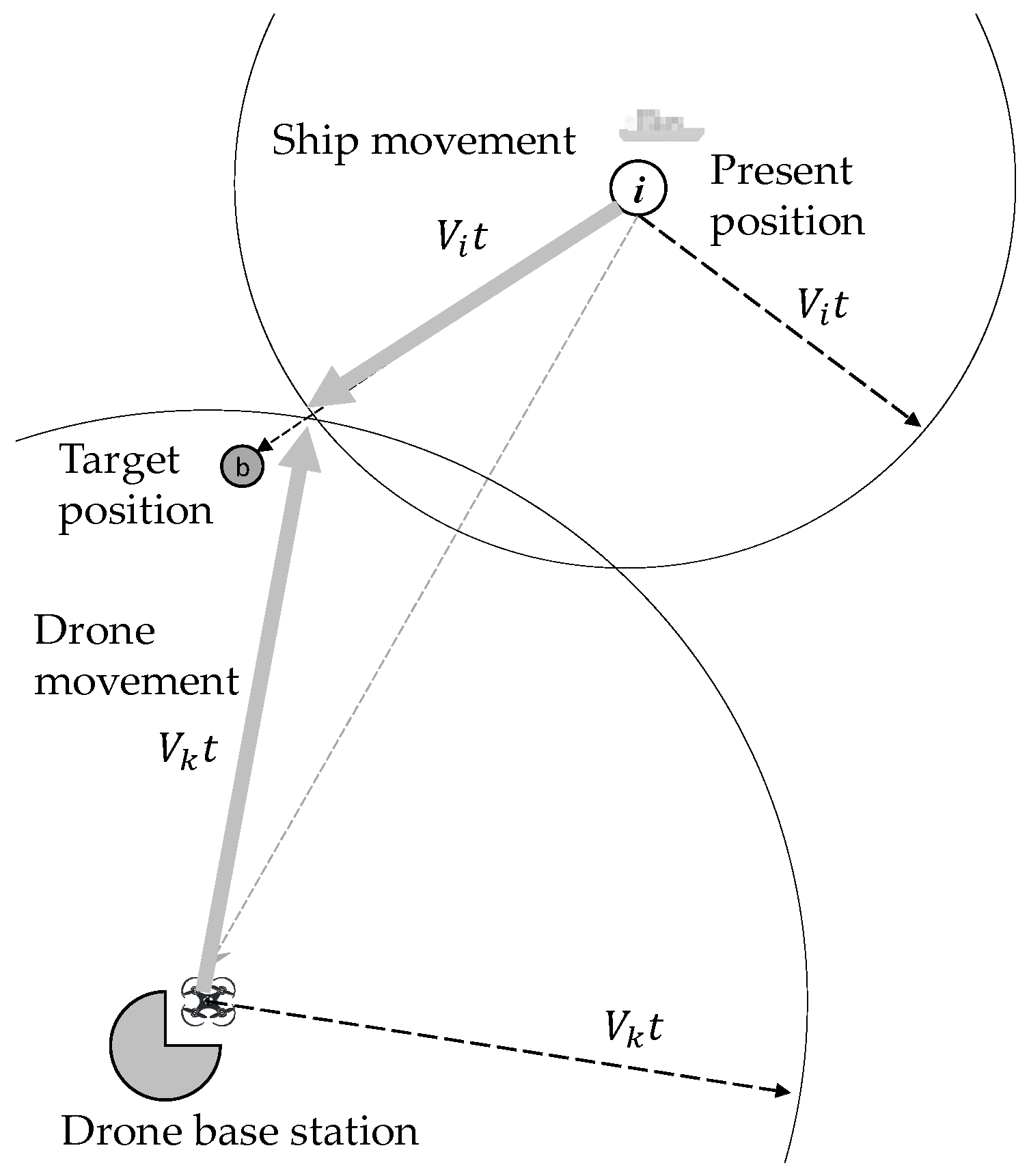 Drones 07 00158 g003 Drones 07 00158 g003