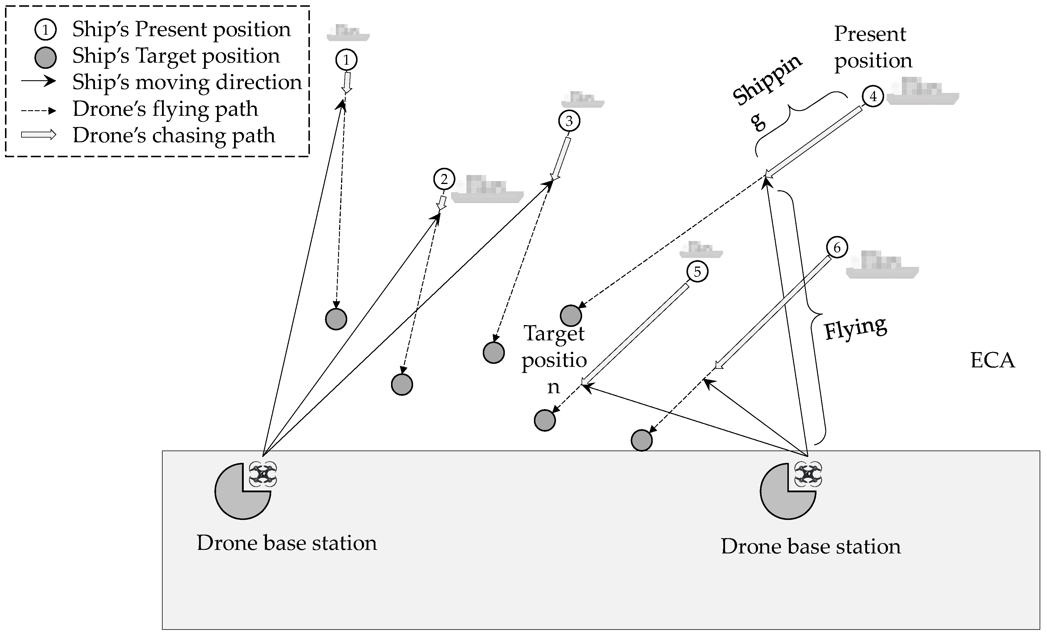 Drones 07 00158 g004 Drones 07 00158 g004