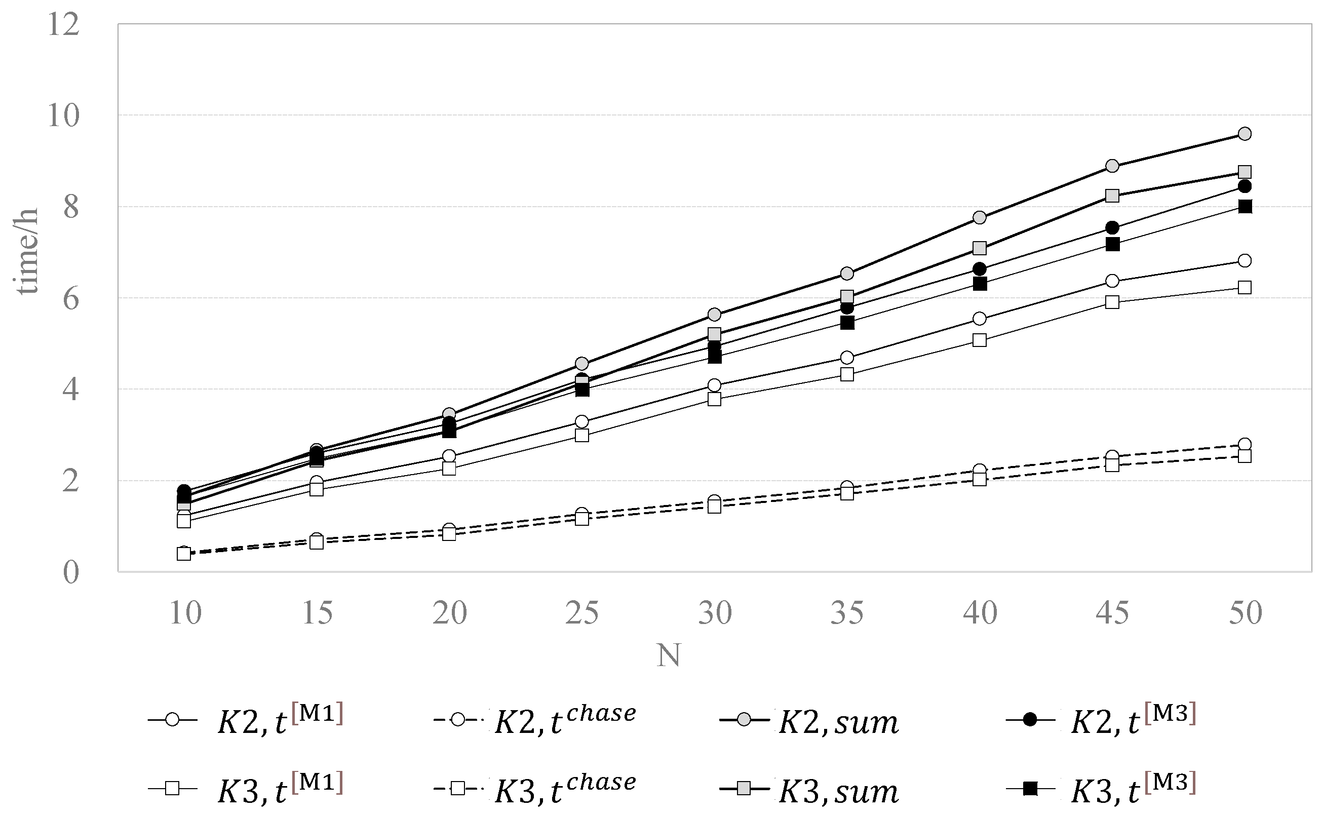 Drones 07 00158 g007 Drones 07 00158 g007