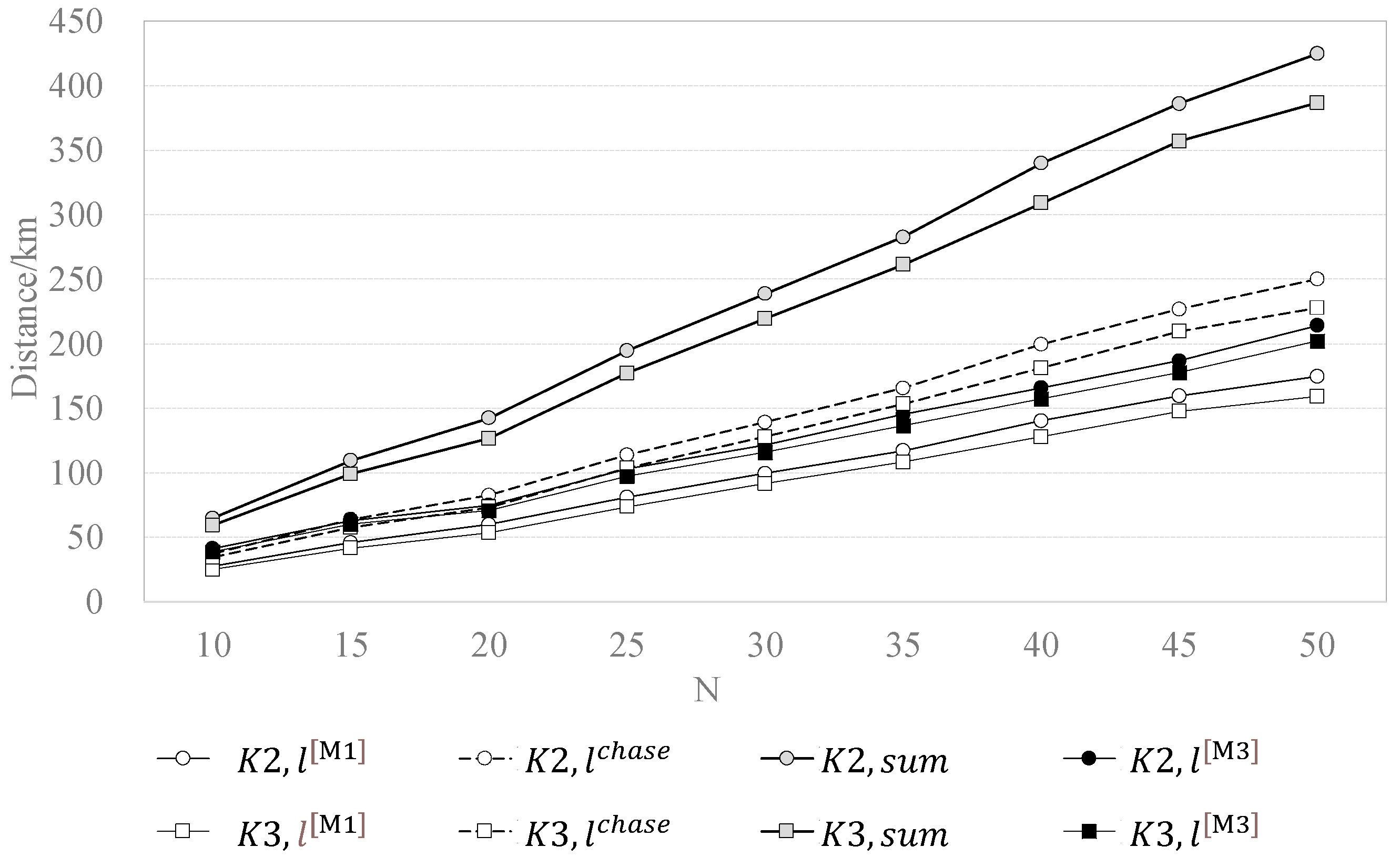 Drones 07 00158 g008 Drones 07 00158 g008