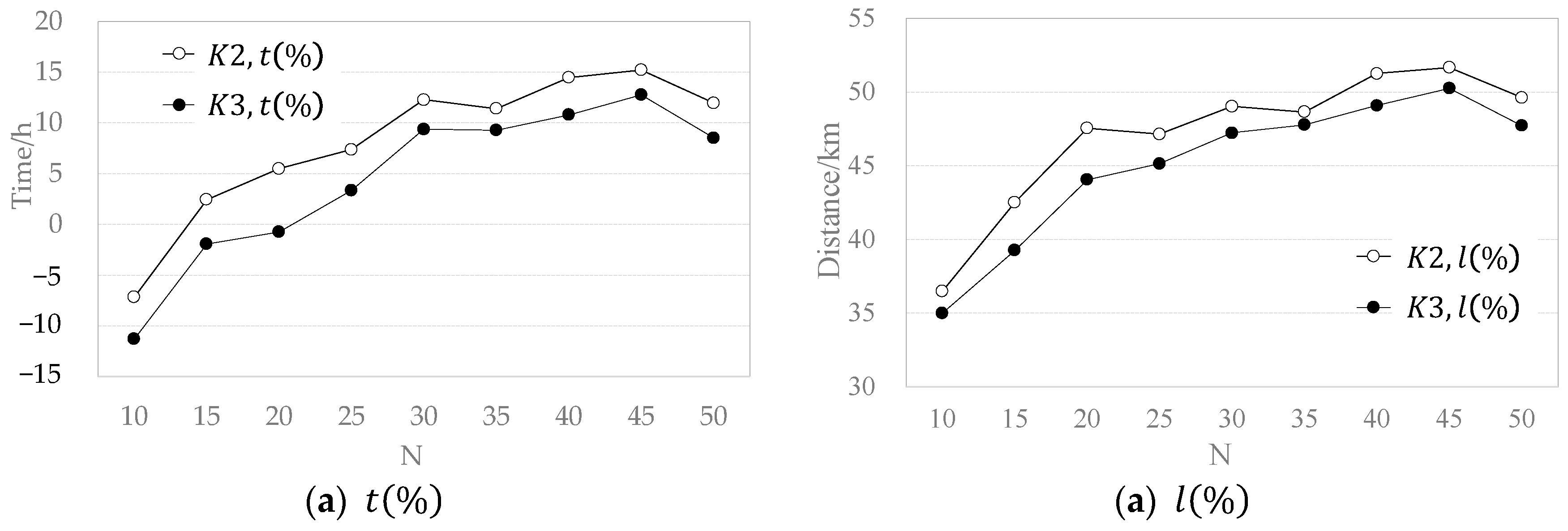 Drones 07 00158 g009 Drones 07 00158 g009