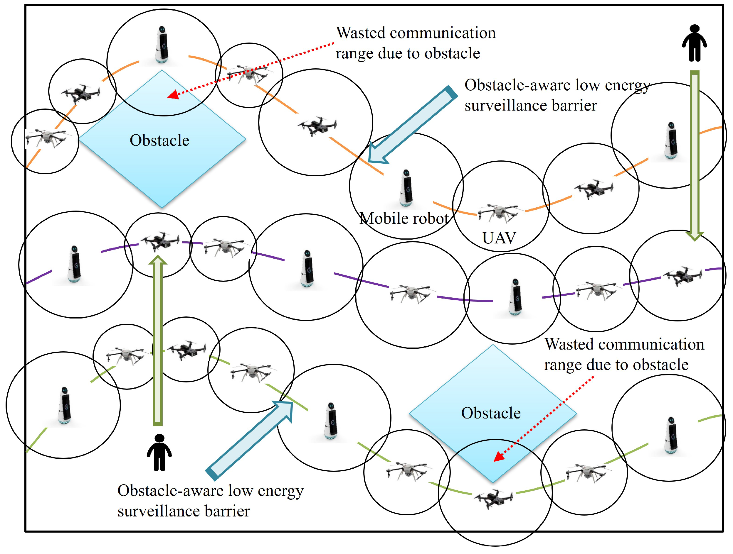 Drones 07 00159 g002 Drones 07 00159 g002