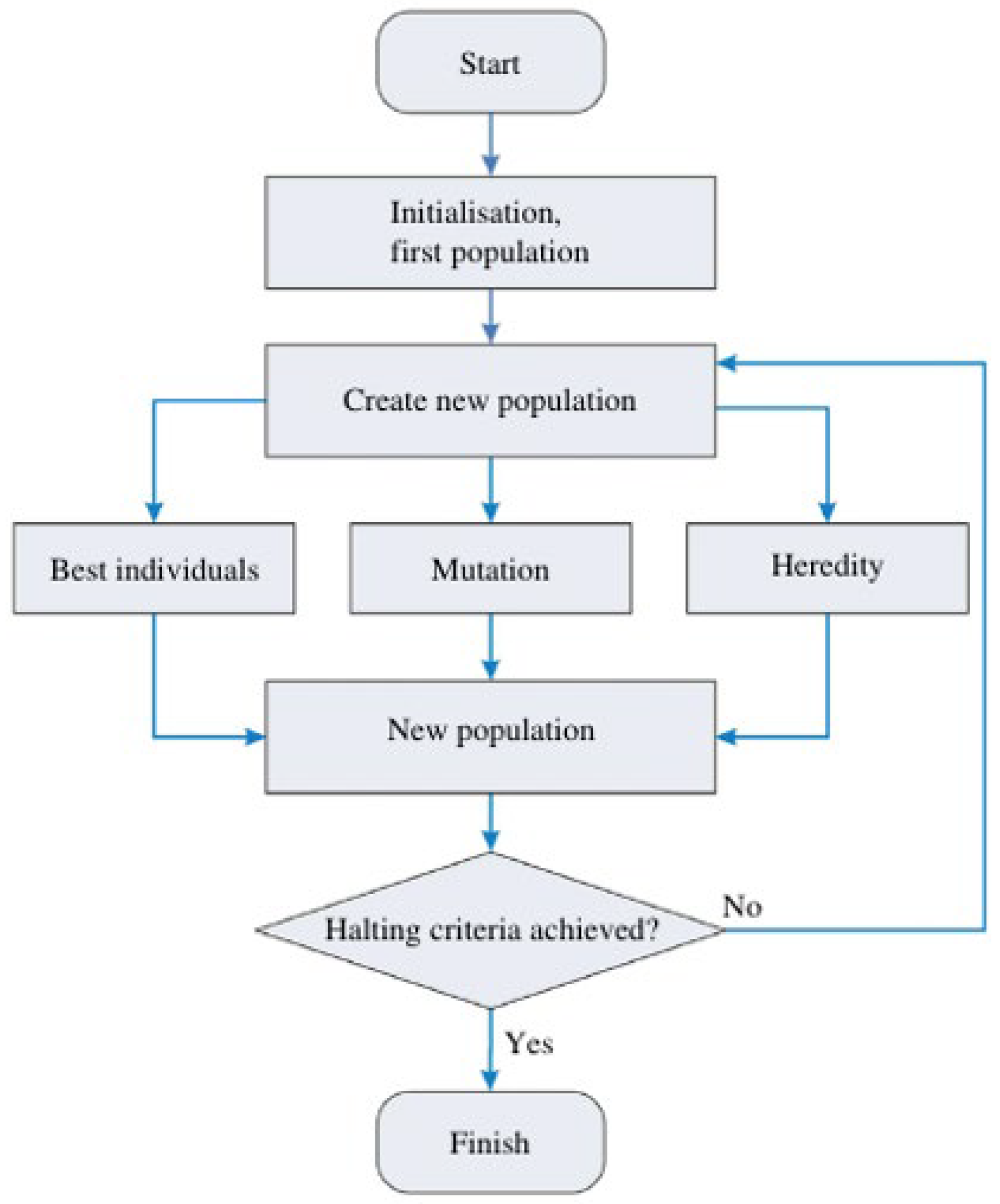 Drones 07 00169 g003 Drones 07 00169 g003