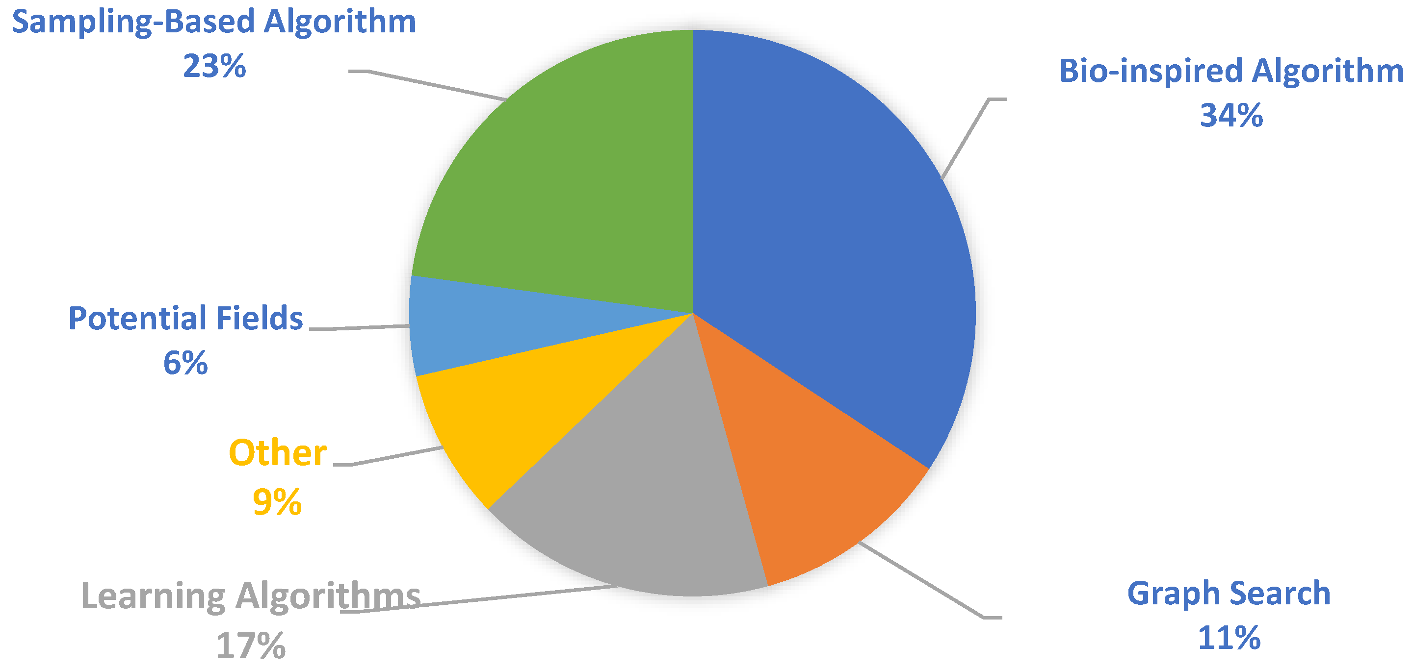 Drones 07 00169 g004 Drones 07 00169 g004