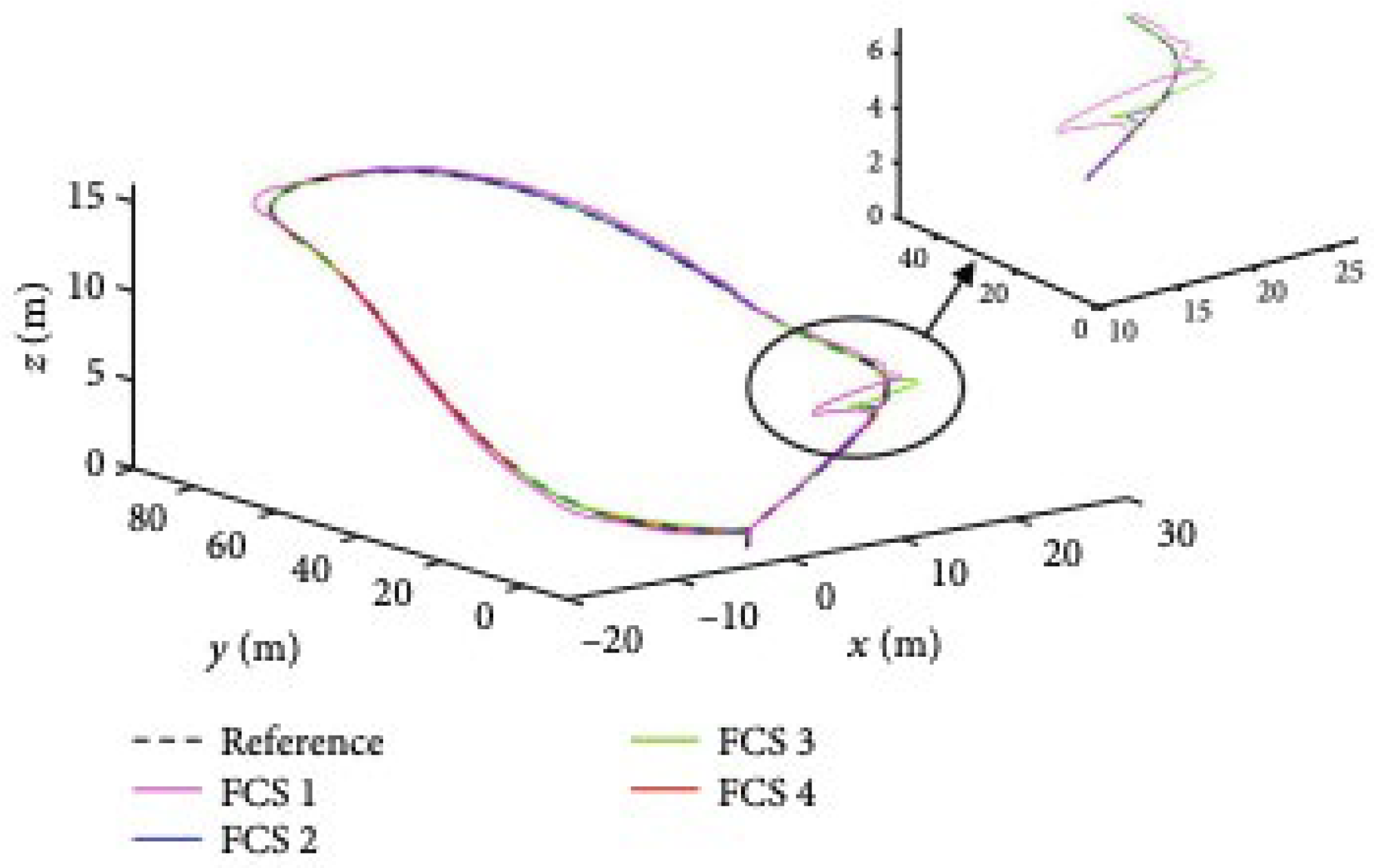 Drones 07 00169 g005 Drones 07 00169 g005