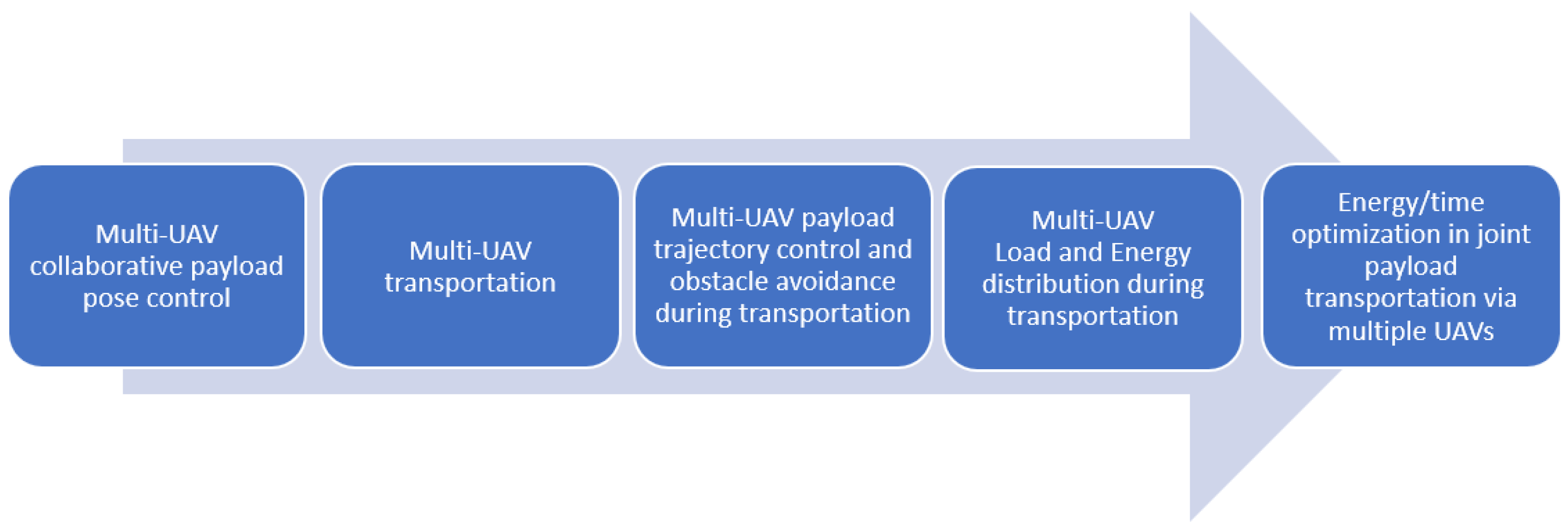 Drones 07 00171 g001 Drones 07 00171 g001