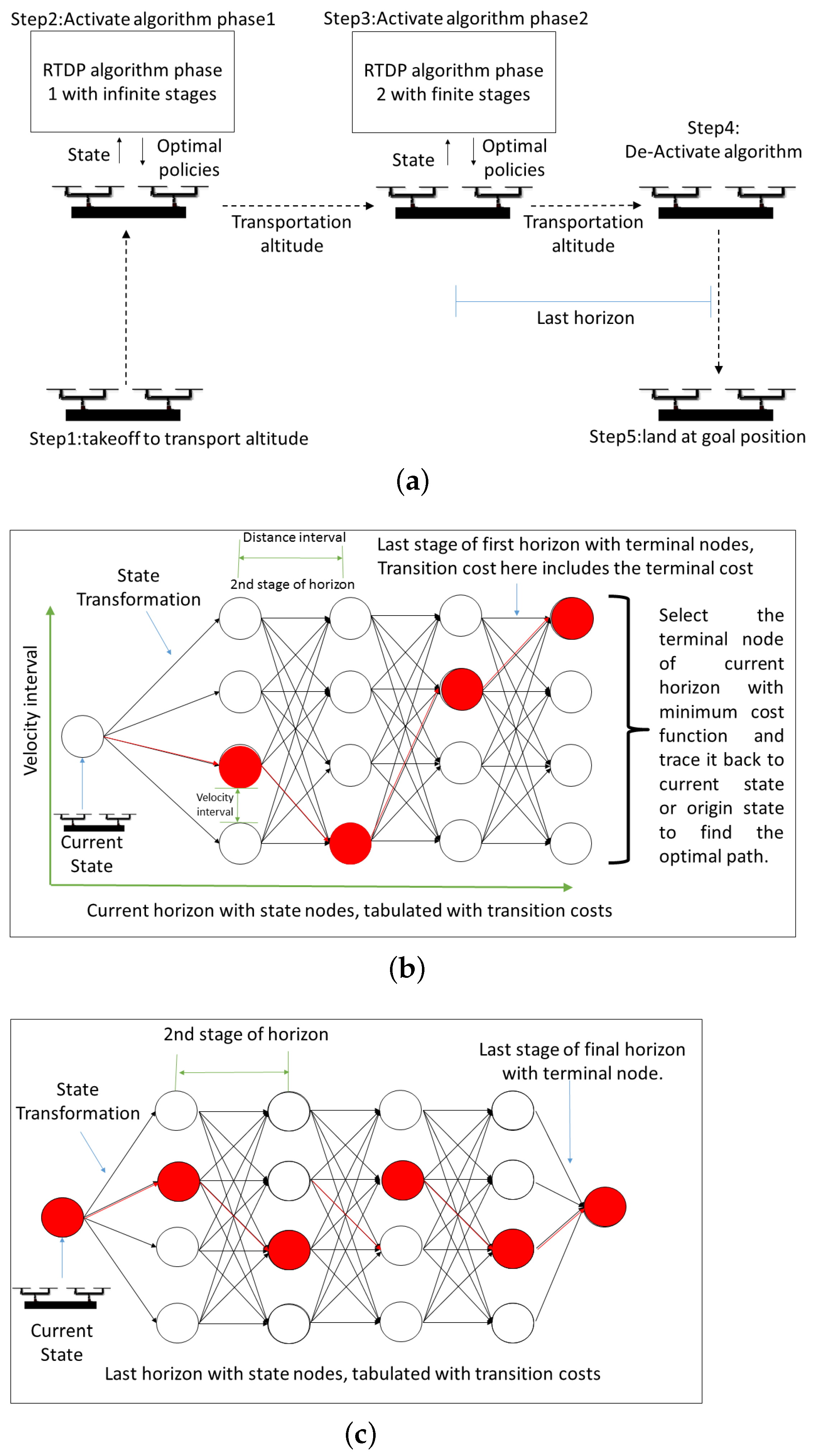 Drones 07 00171 g003 Drones 07 00171 g003