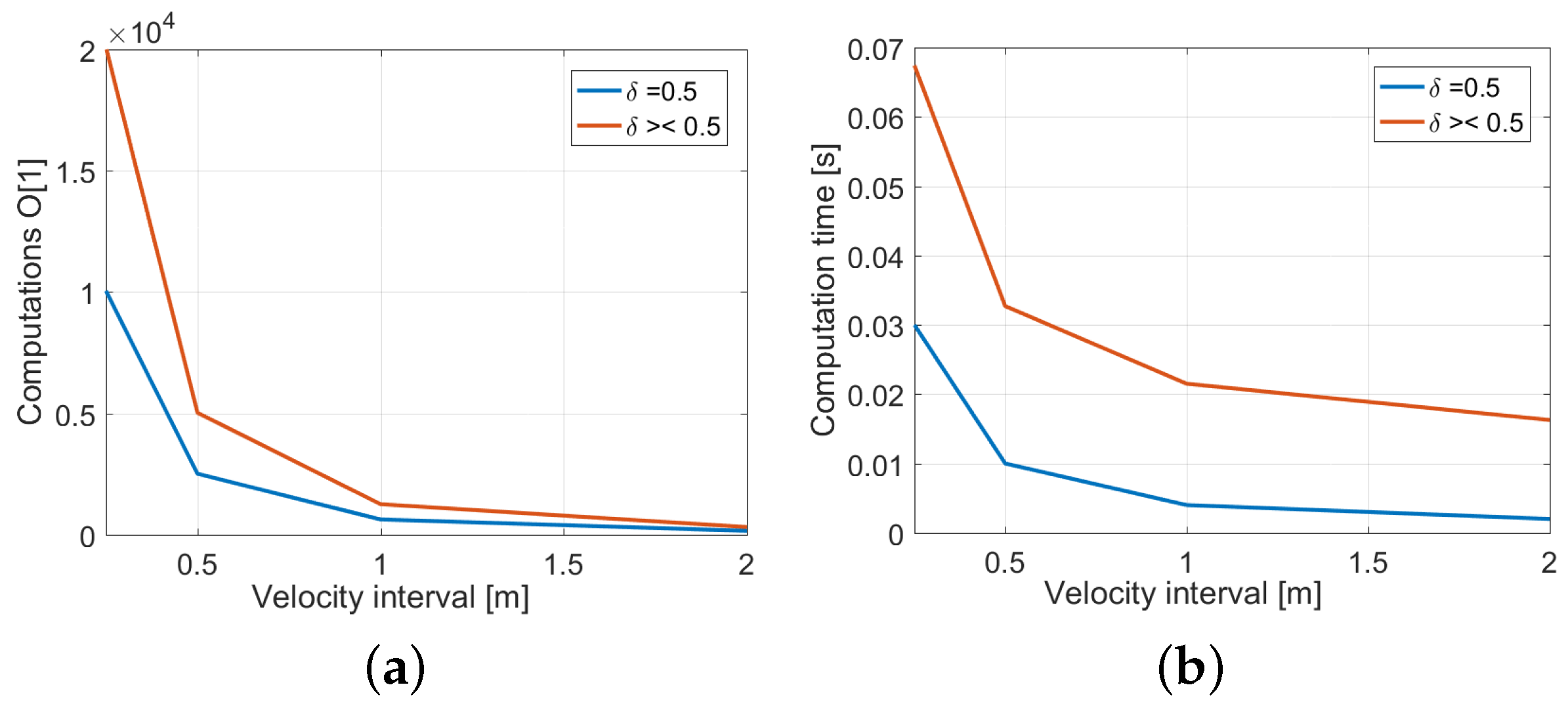 Drones 07 00171 g004 Drones 07 00171 g004