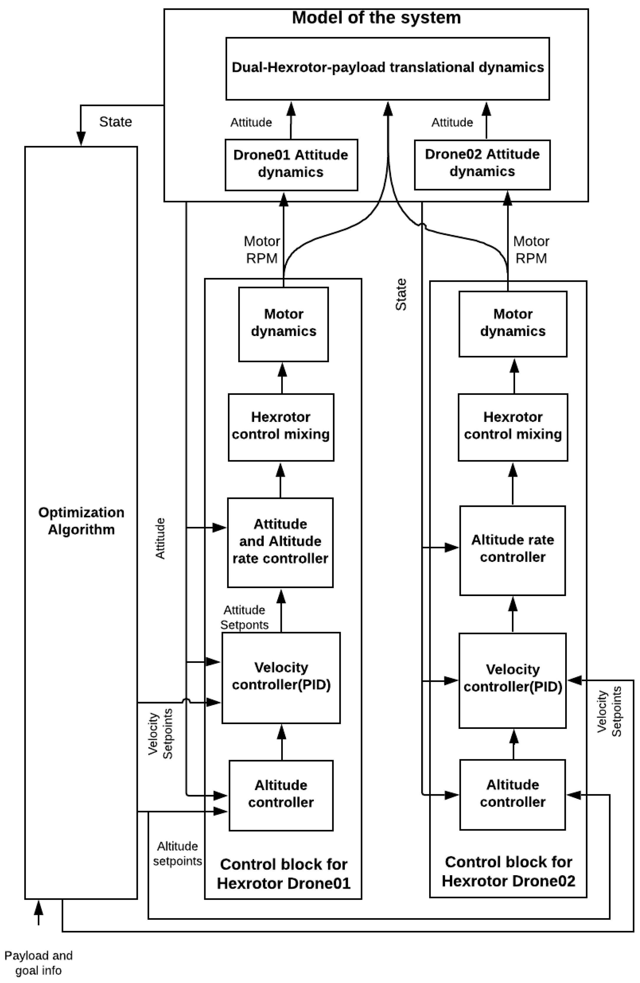 Drones 07 00171 g005 Drones 07 00171 g005