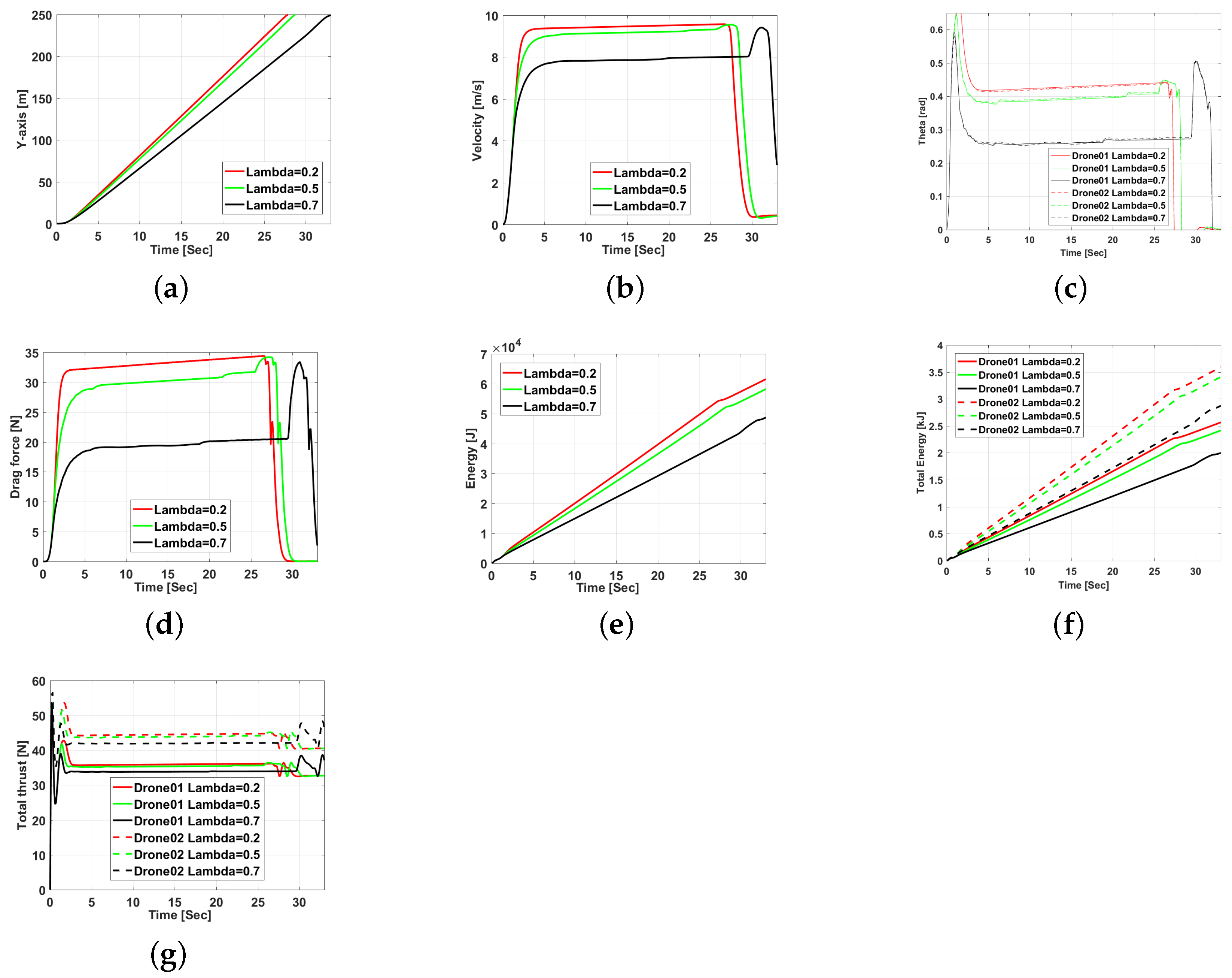 Drones 07 00171 g007 Drones 07 00171 g007