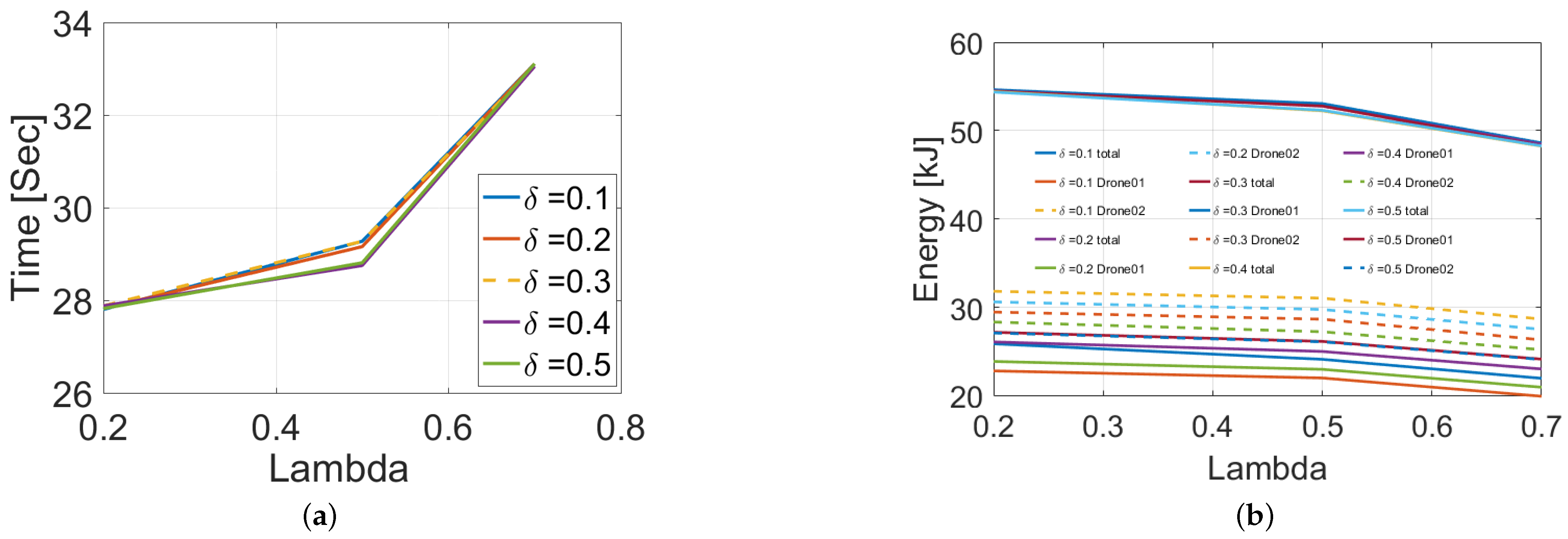Drones 07 00171 g008 Drones 07 00171 g008
