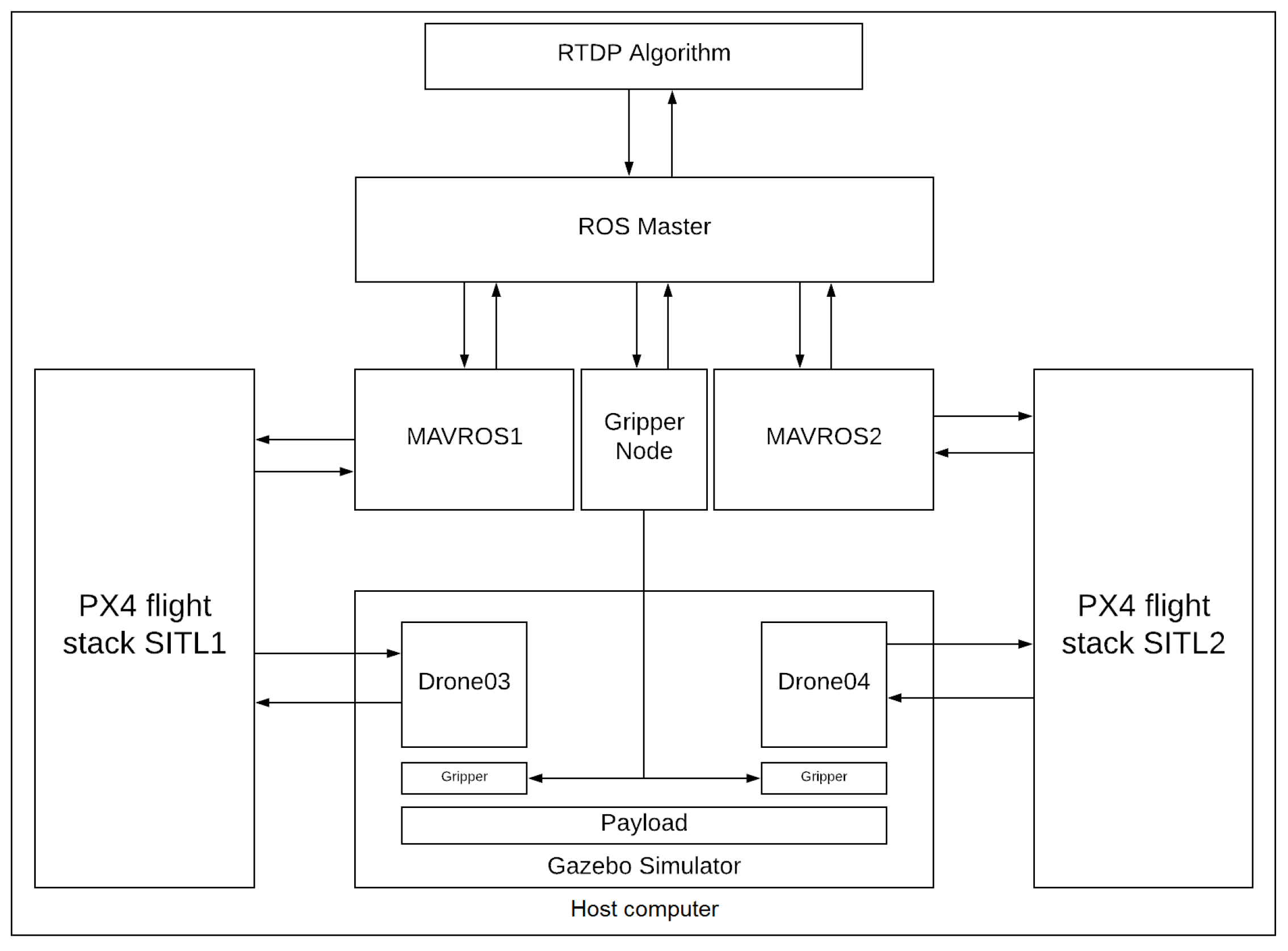 Drones 07 00171 g009 Drones 07 00171 g009