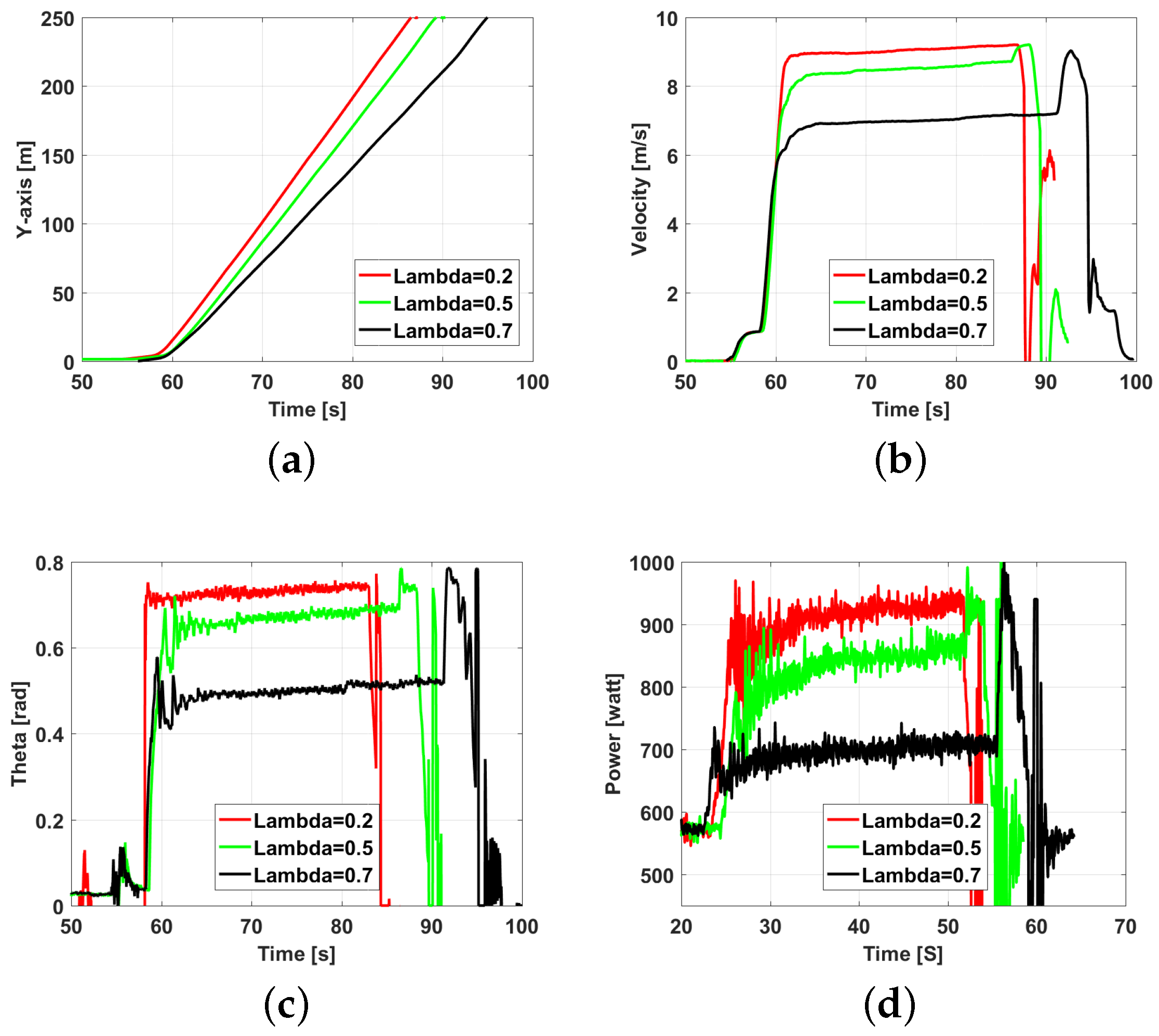 Drones 07 00171 g012 Drones 07 00171 g012